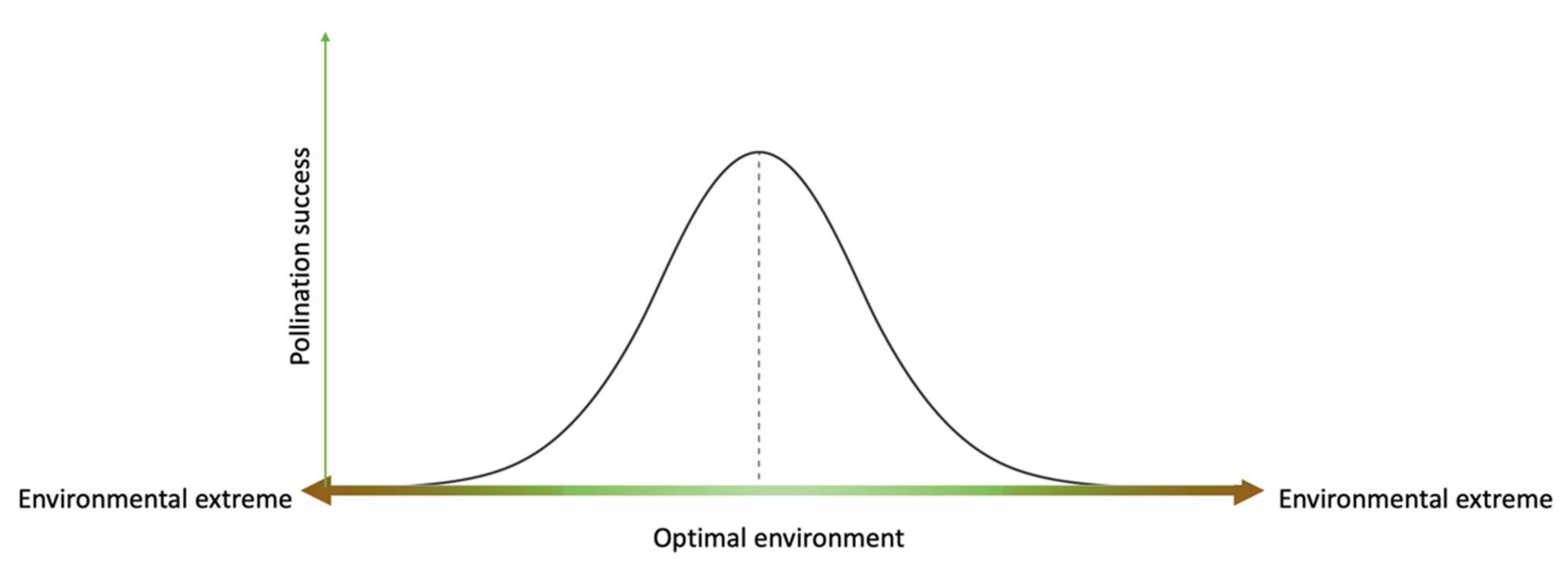 Agronomy 12 00518 g004