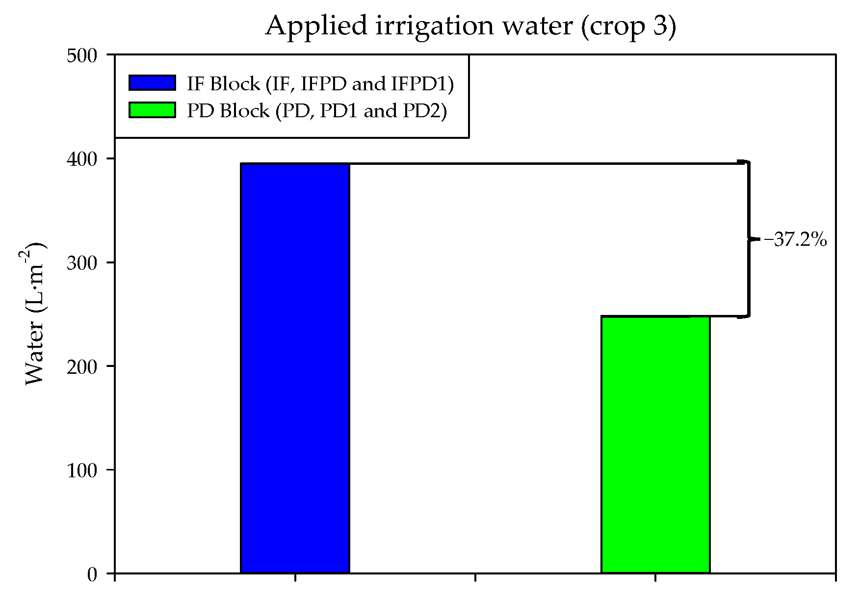Agronomy 12 00521 g004