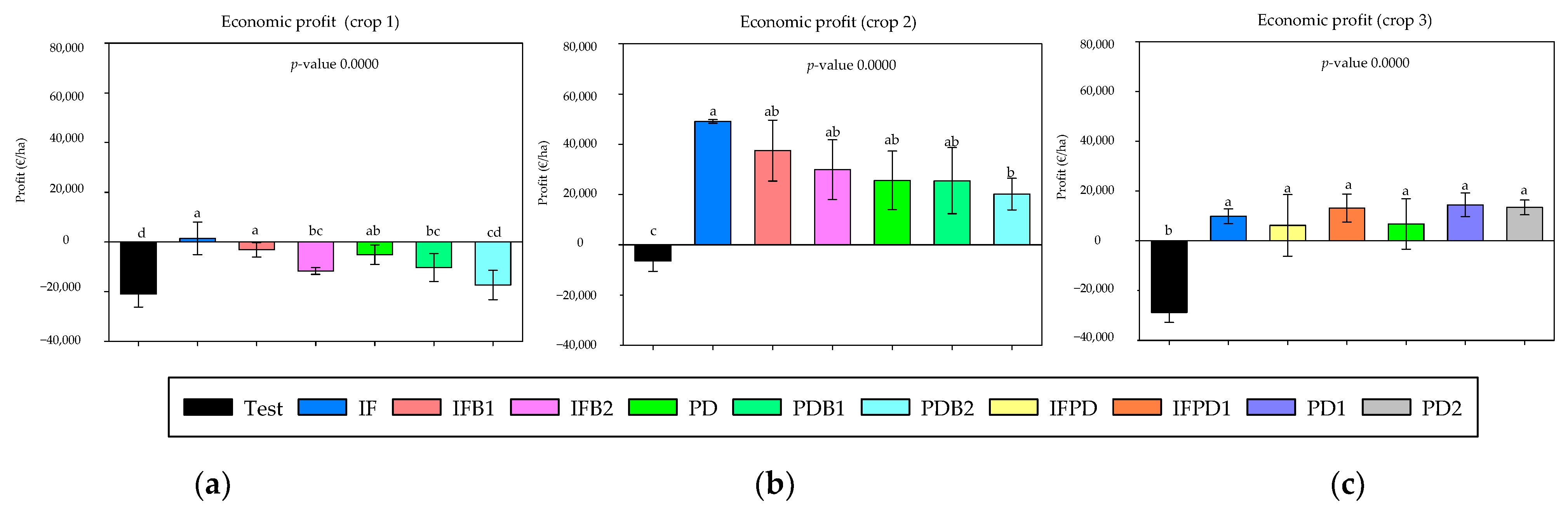 Agronomy 12 00521 g005