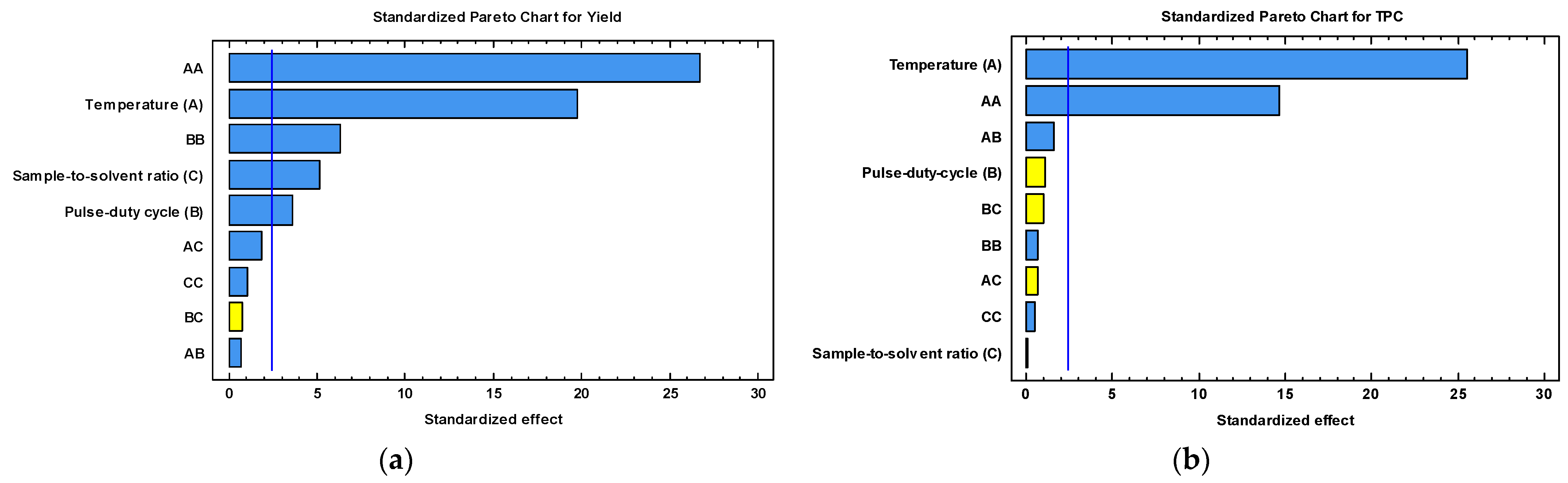 Agronomy 12 00523 g002 550