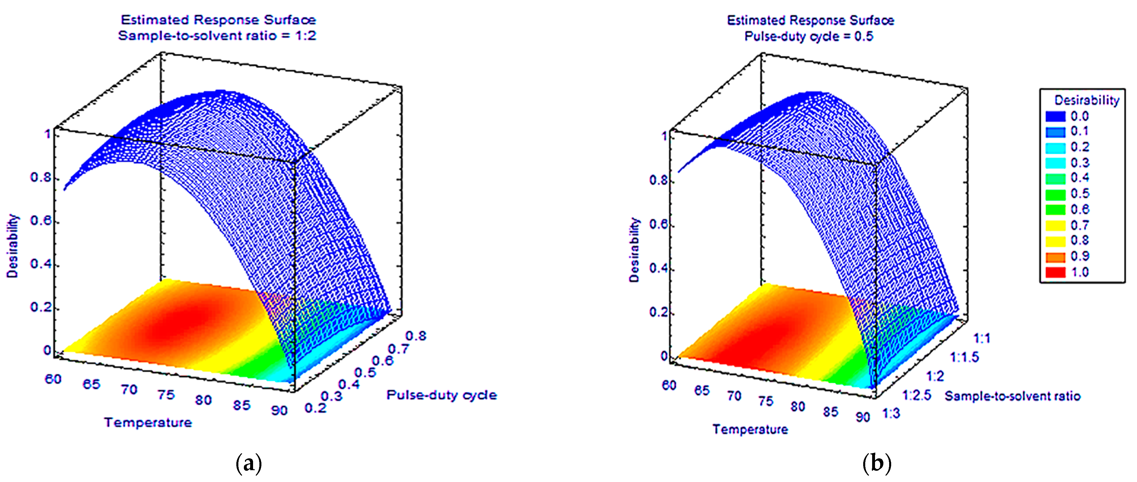 Agronomy 12 00523 g003 550