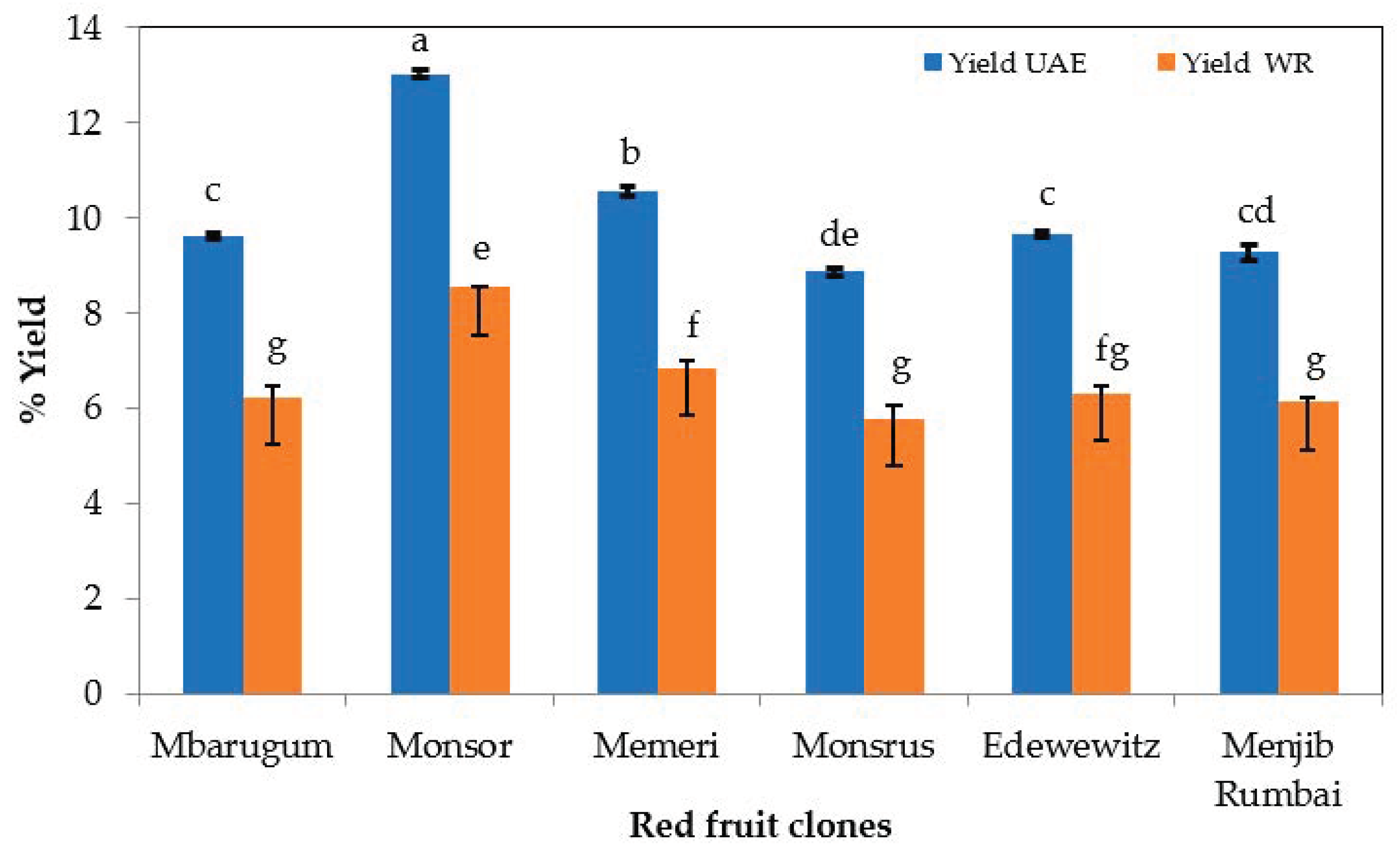 Agronomy 12 00523 g005 550