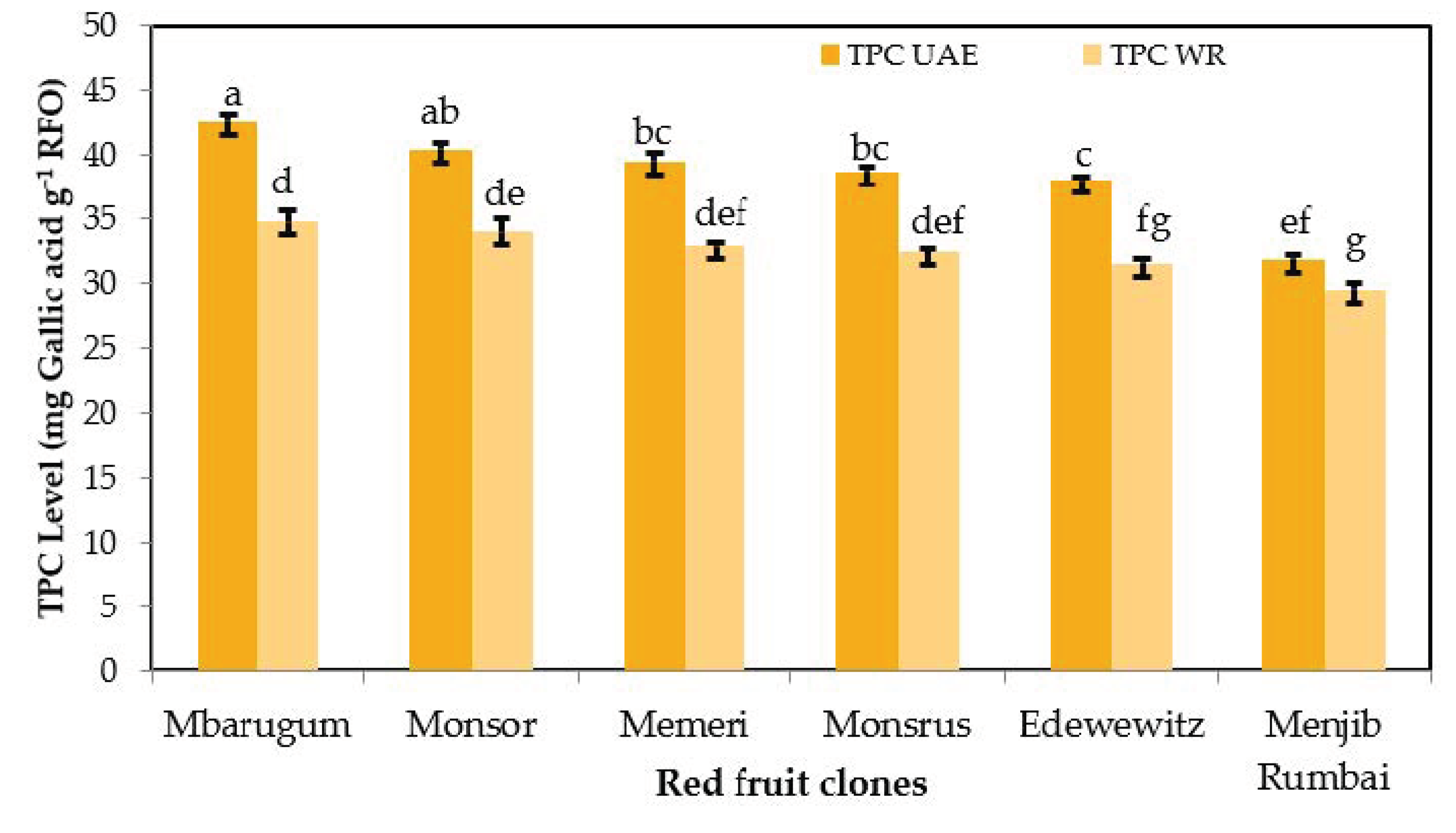 Agronomy 12 00523 g006 550