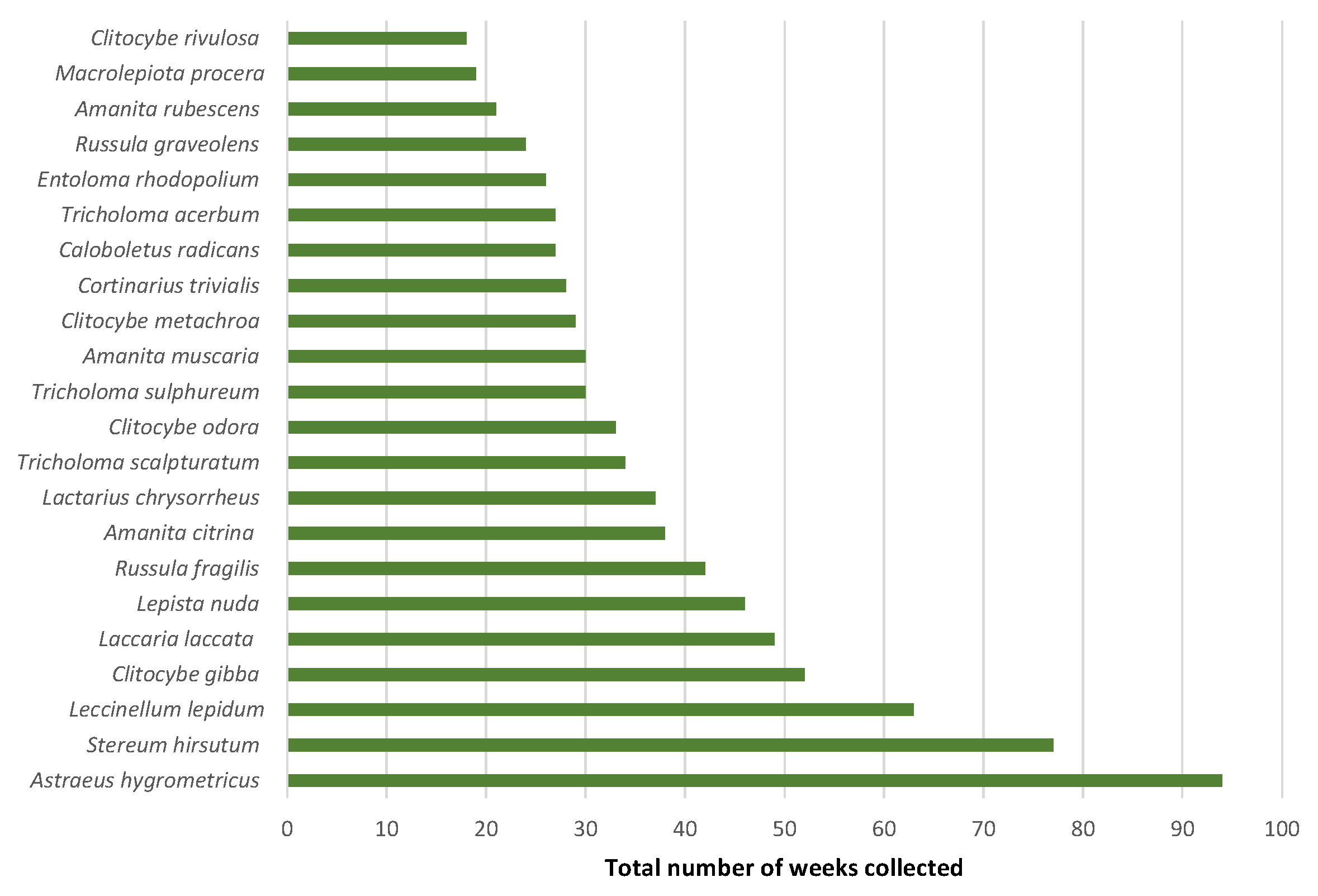 Agronomy 12 00528 g003 Agronomy 12 00528 g003