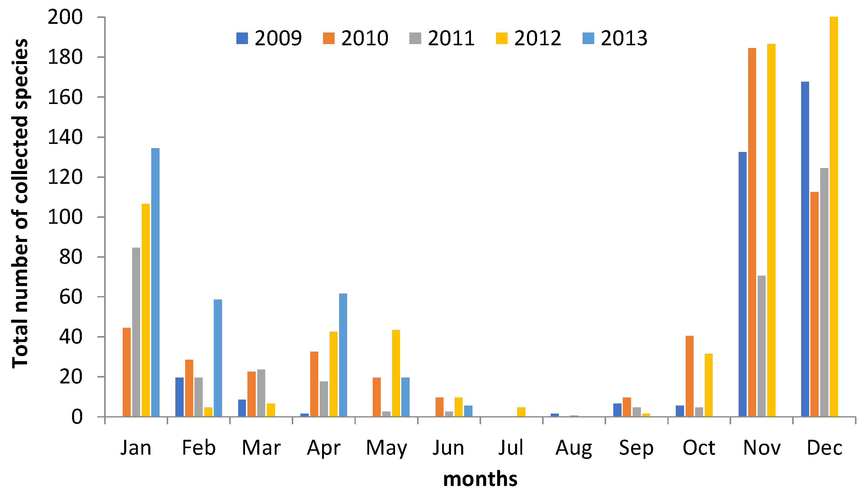 Agronomy 12 00528 g005 Agronomy 12 00528 g005