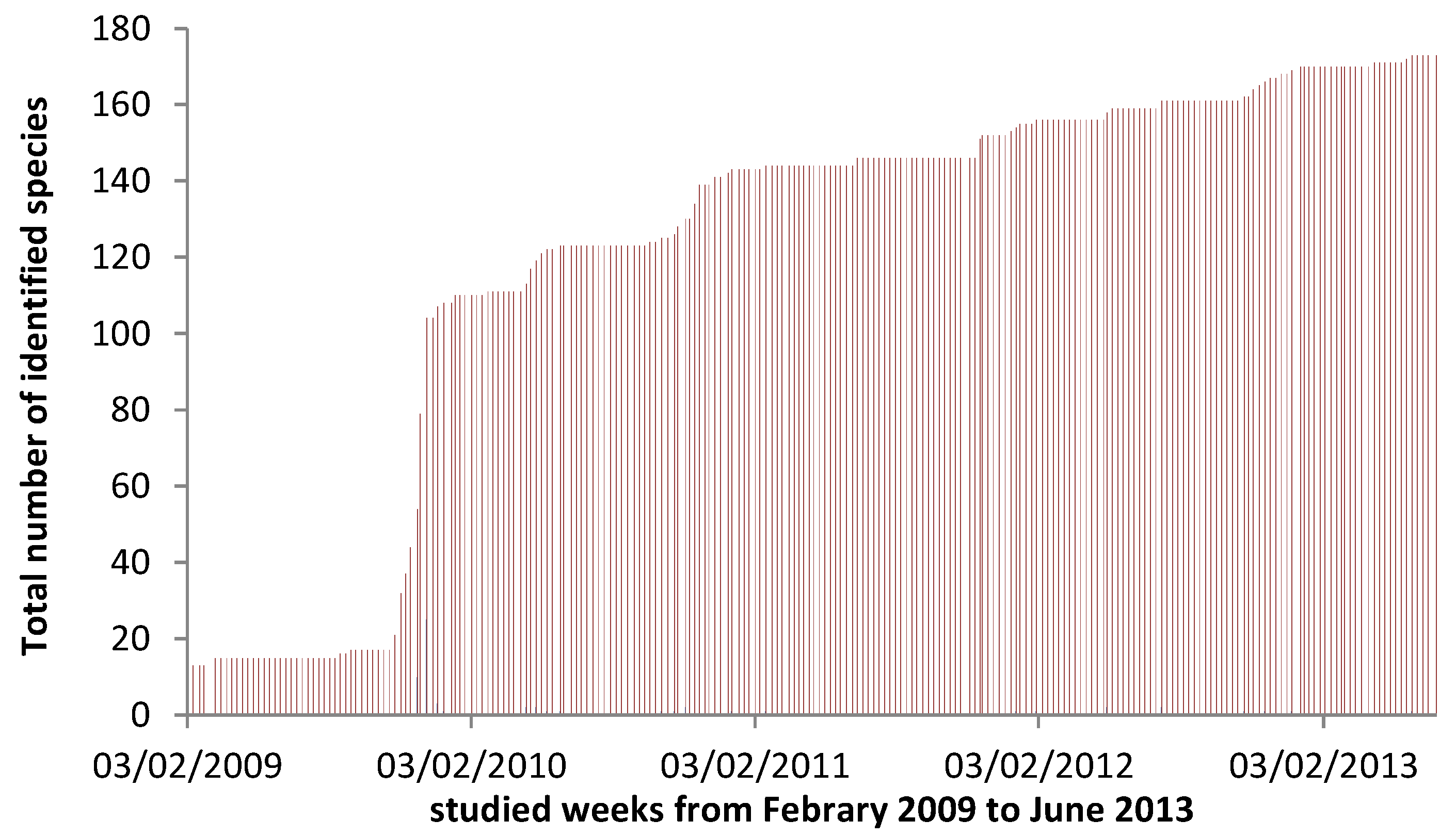 Agronomy 12 00528 g007 Agronomy 12 00528 g007