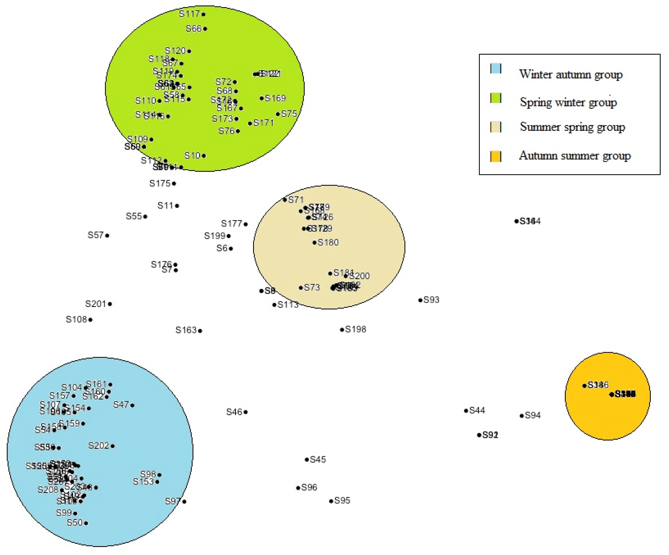Agronomy 12 00528 g009 Agronomy 12 00528 g009