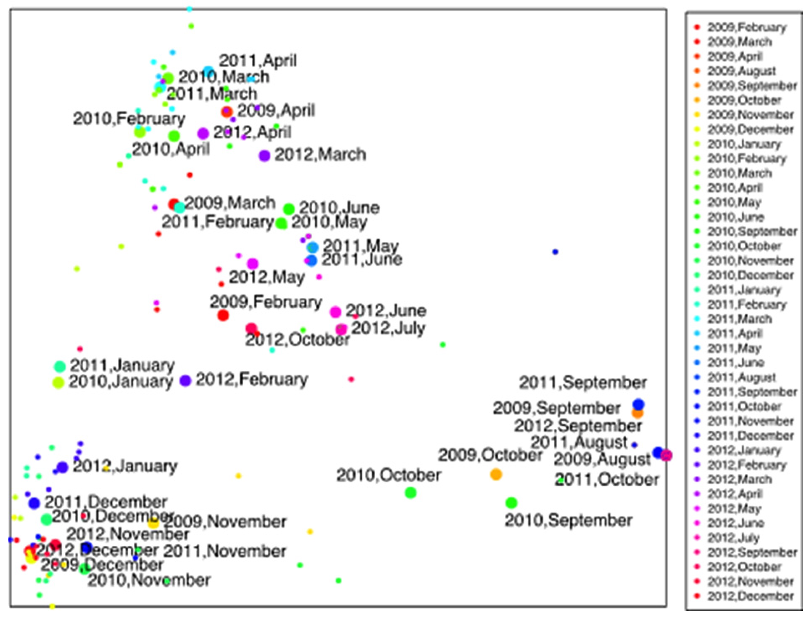 Agronomy 12 00528 g010 Agronomy 12 00528 g010