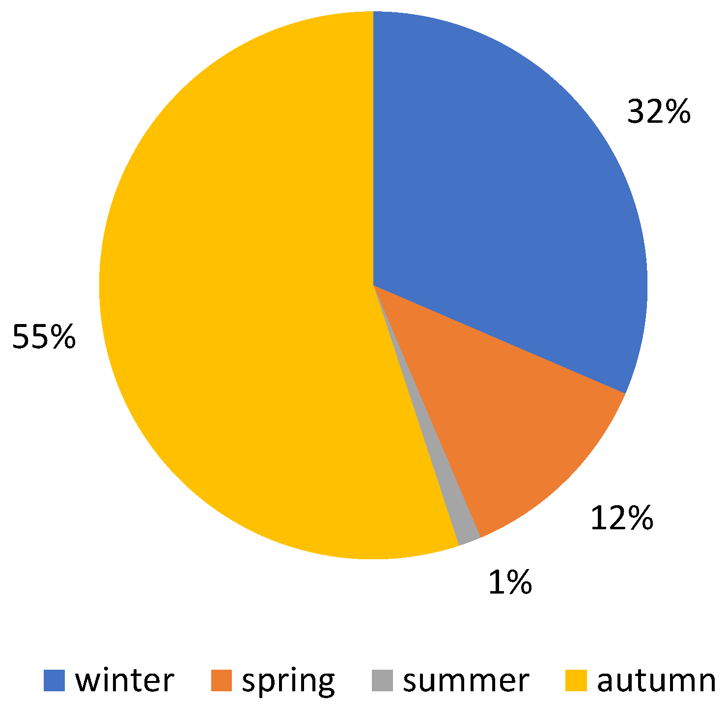 Agronomy 12 00528 g011 Agronomy 12 00528 g011