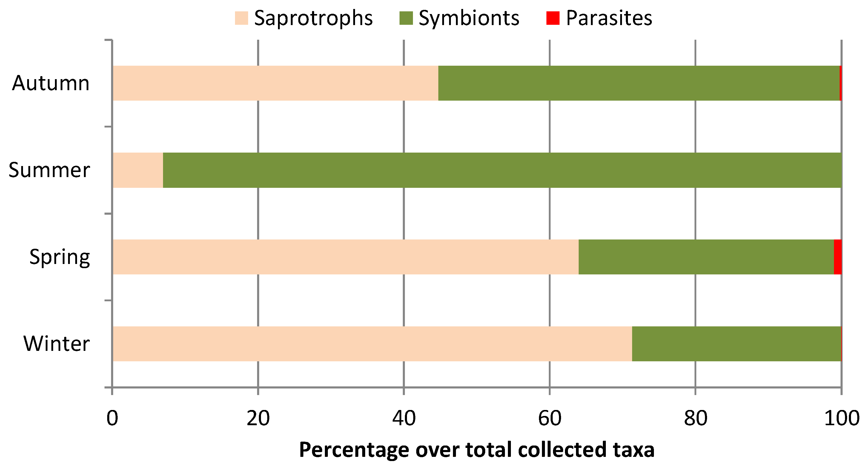 Agronomy 12 00528 g012 Agronomy 12 00528 g012