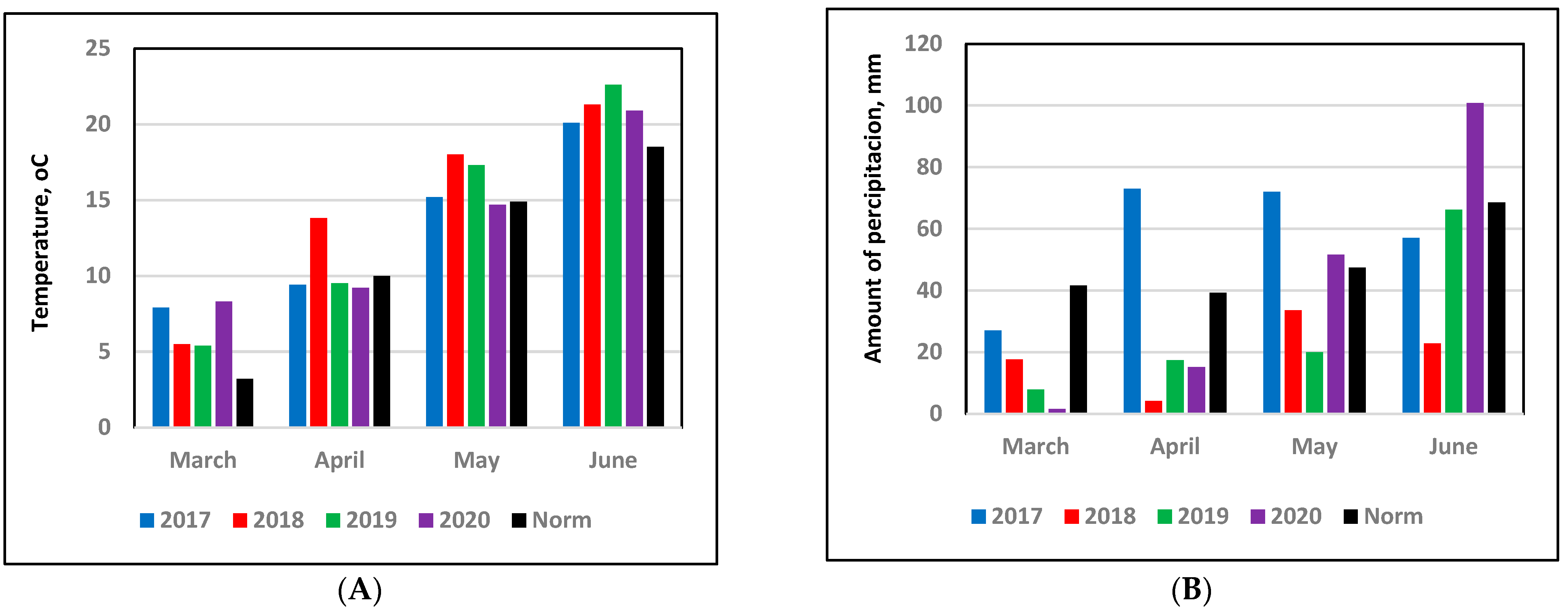 Agronomy 12 00529 g001 Agronomy 12 00529 g001