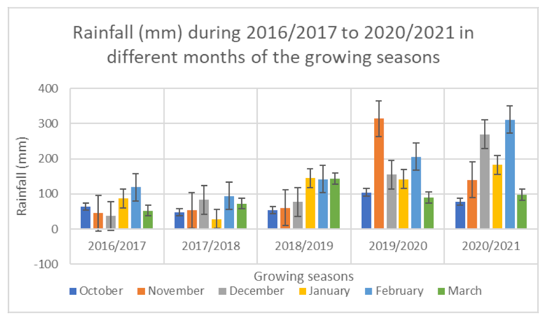 Agronomy 12 00531 g003 550