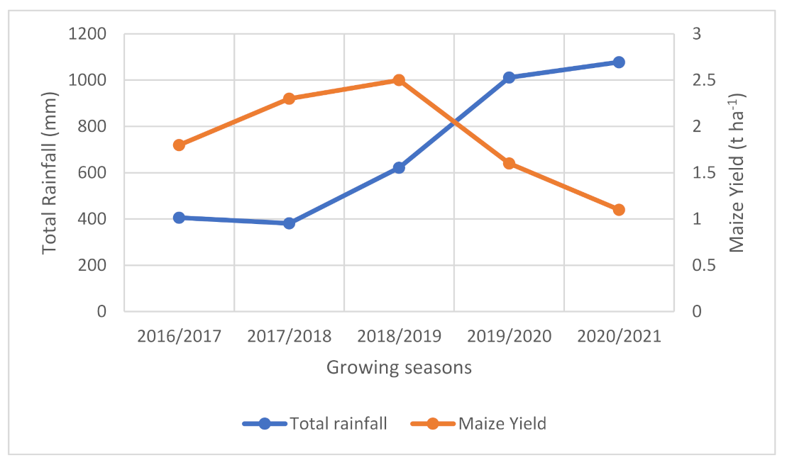 Agronomy 12 00531 g006 550