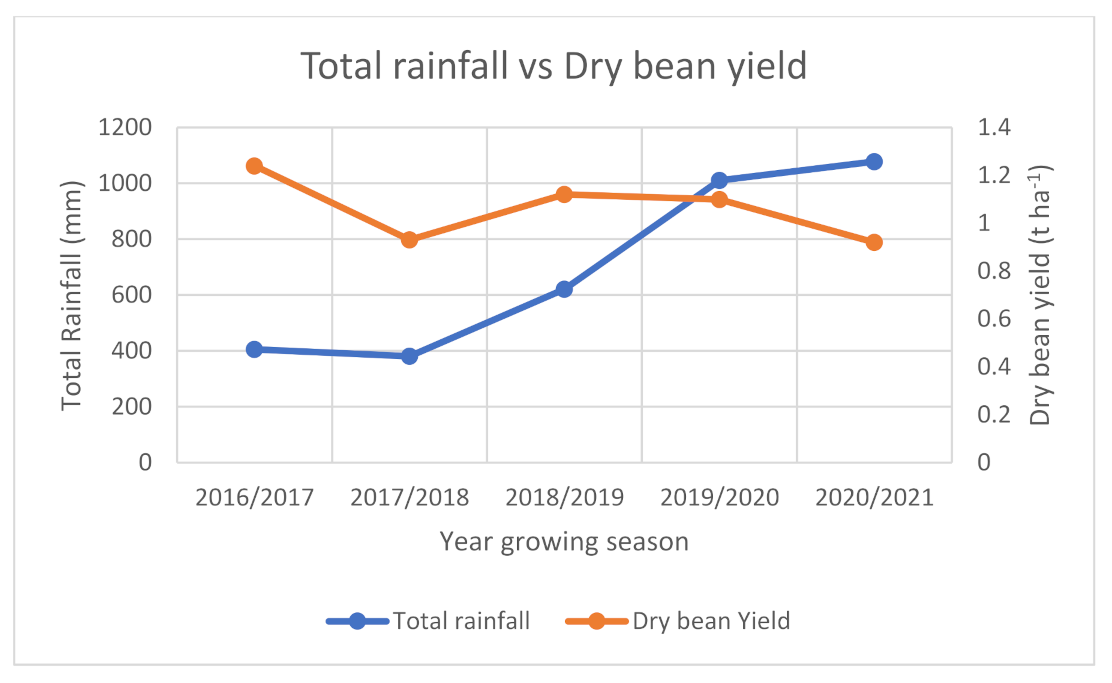 Agronomy 12 00531 g007 550