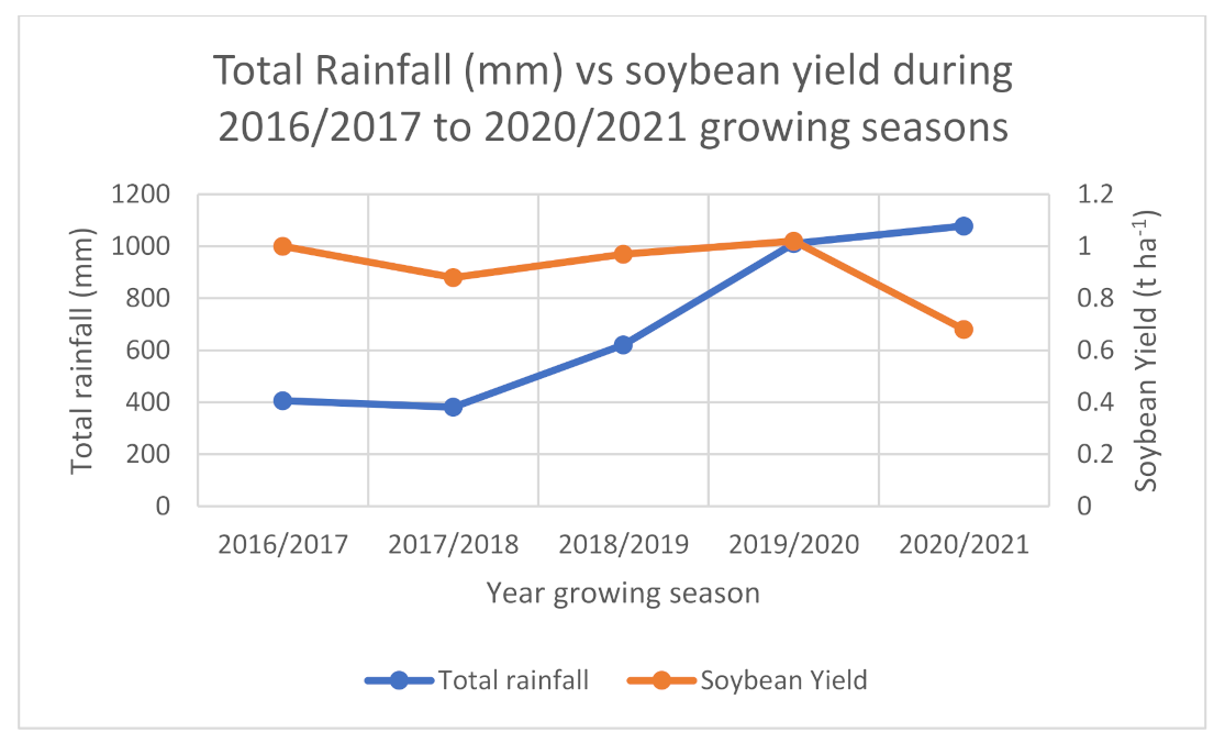 Agronomy 12 00531 g008 550