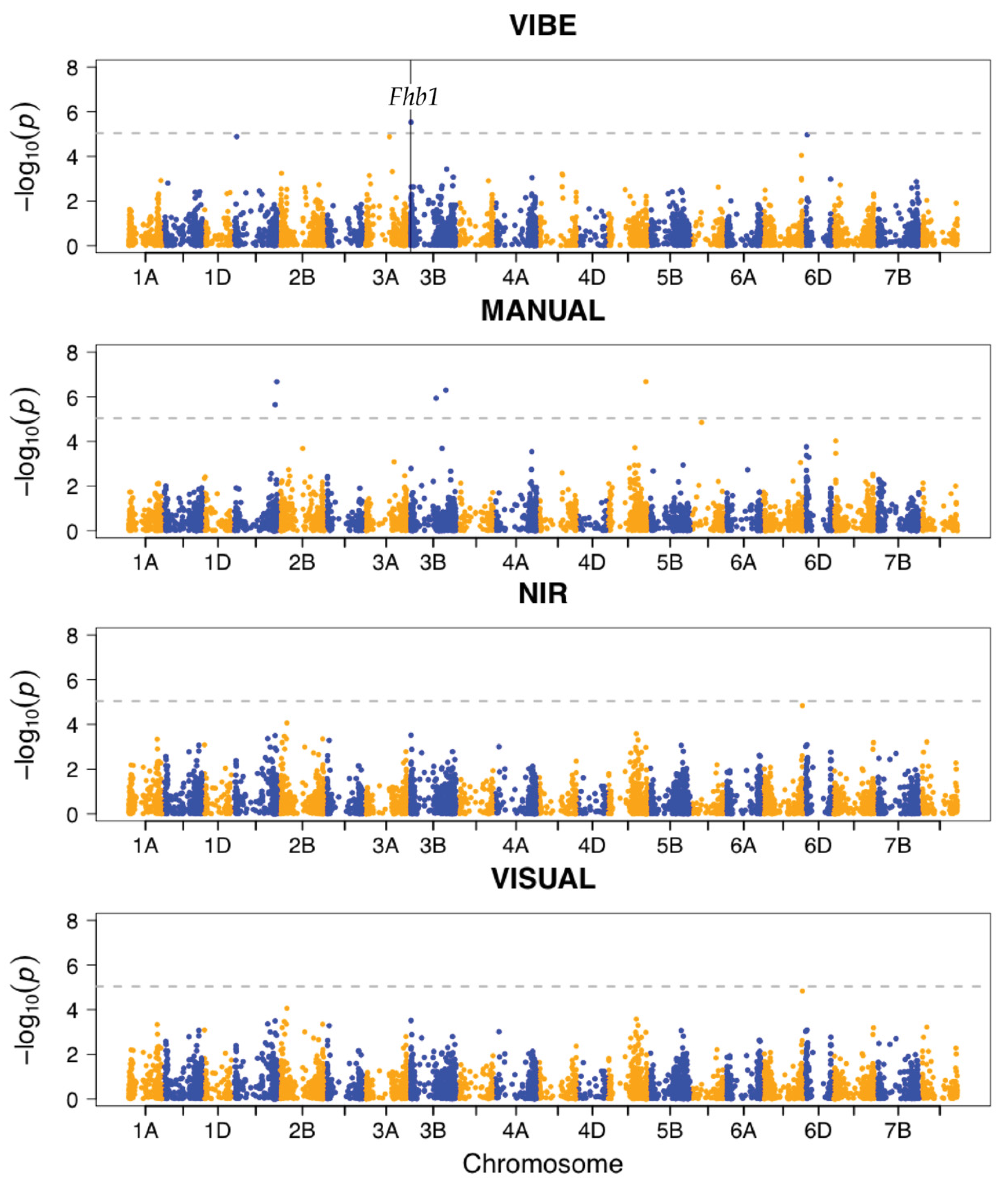 Agronomy 12 00532 g006