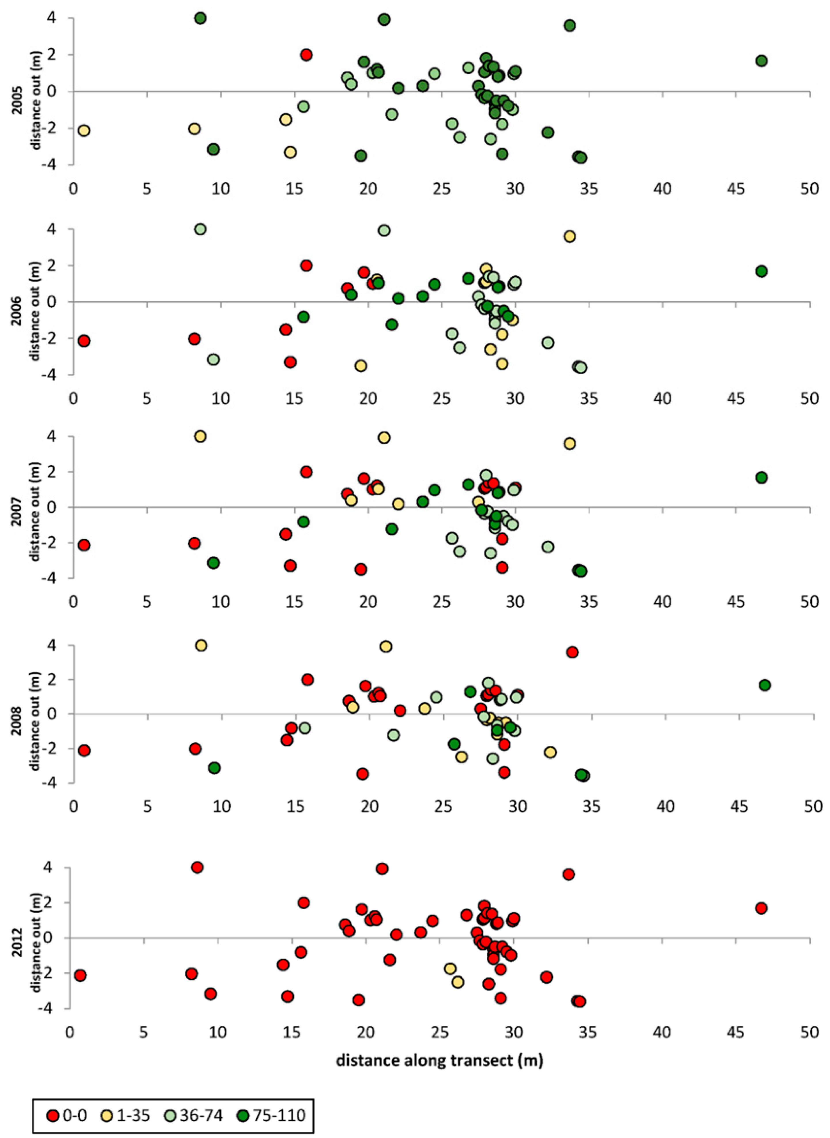 Agronomy 12 00533 g007