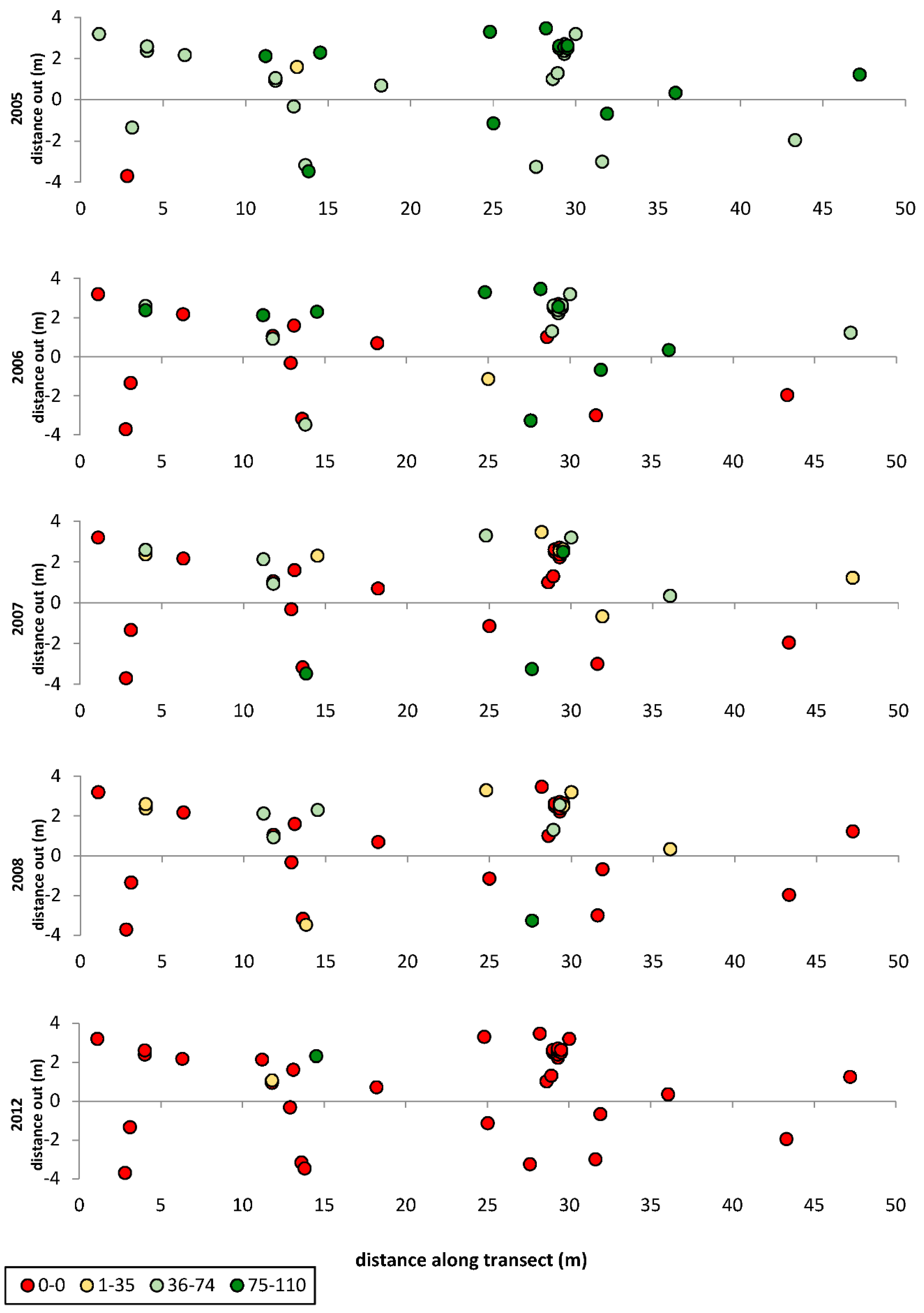 Agronomy 12 00533 g010