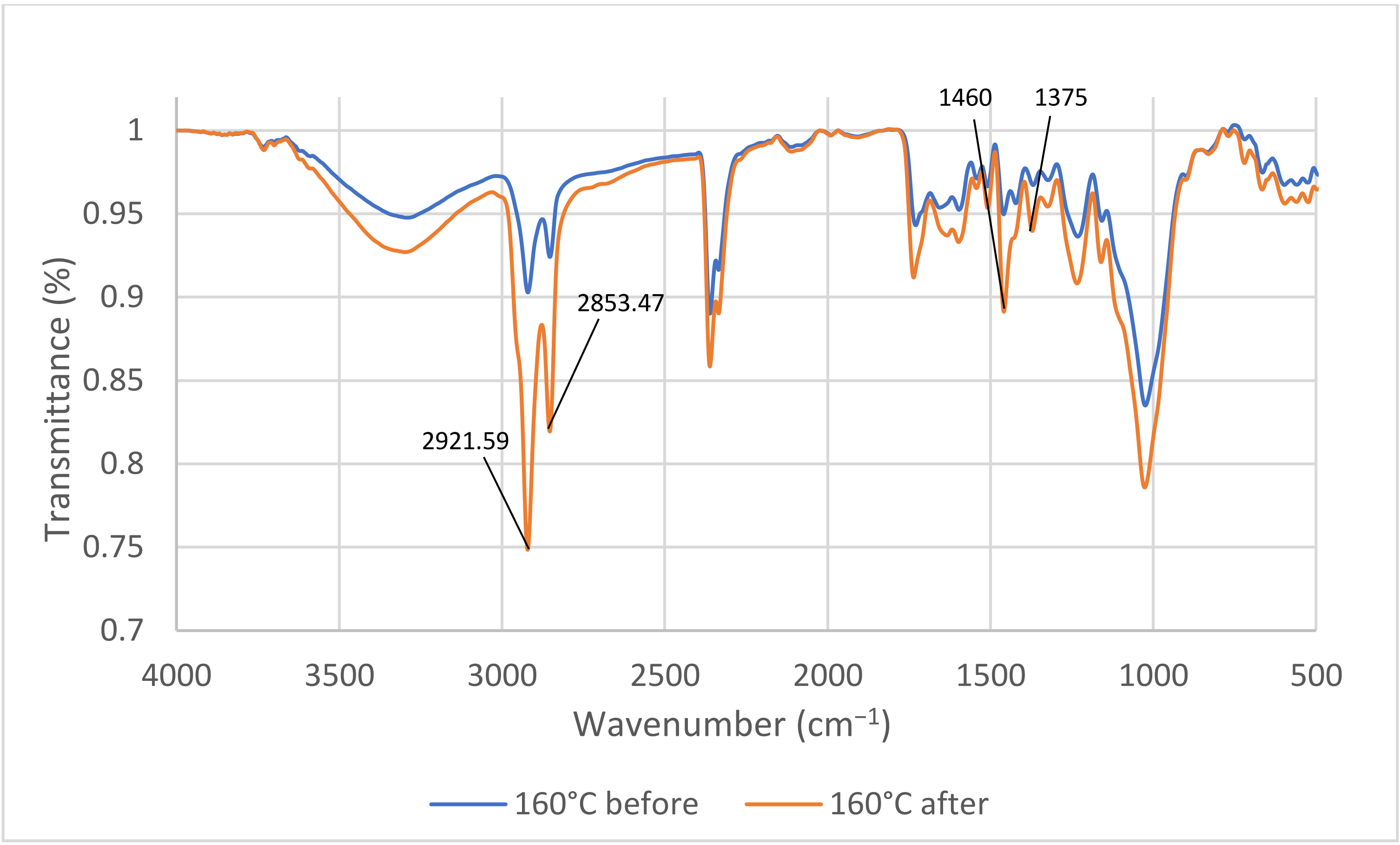 Agronomy 12 00535 g002 Agronomy 12 00535 g002