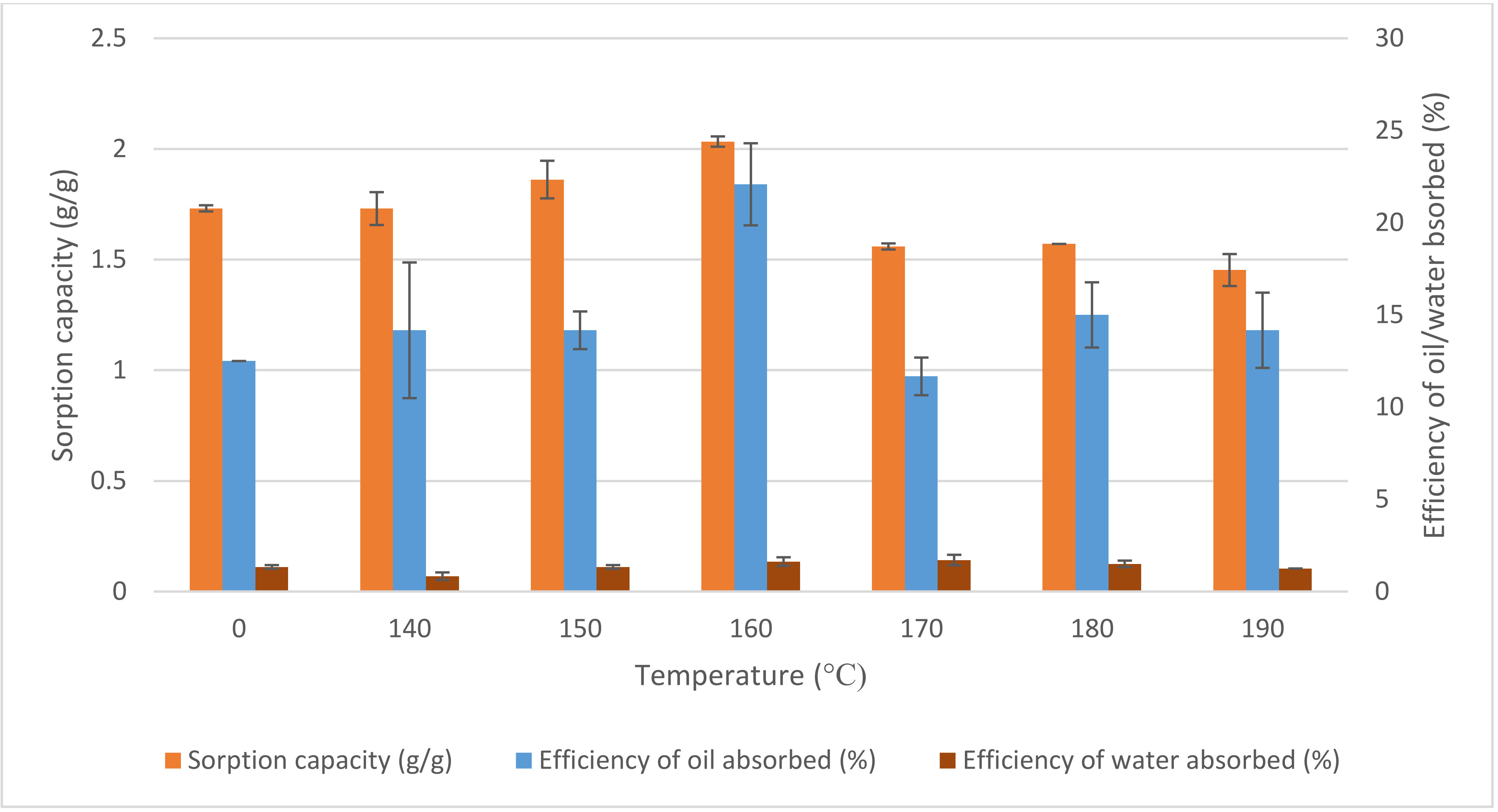 Agronomy 12 00535 g003 Agronomy 12 00535 g003