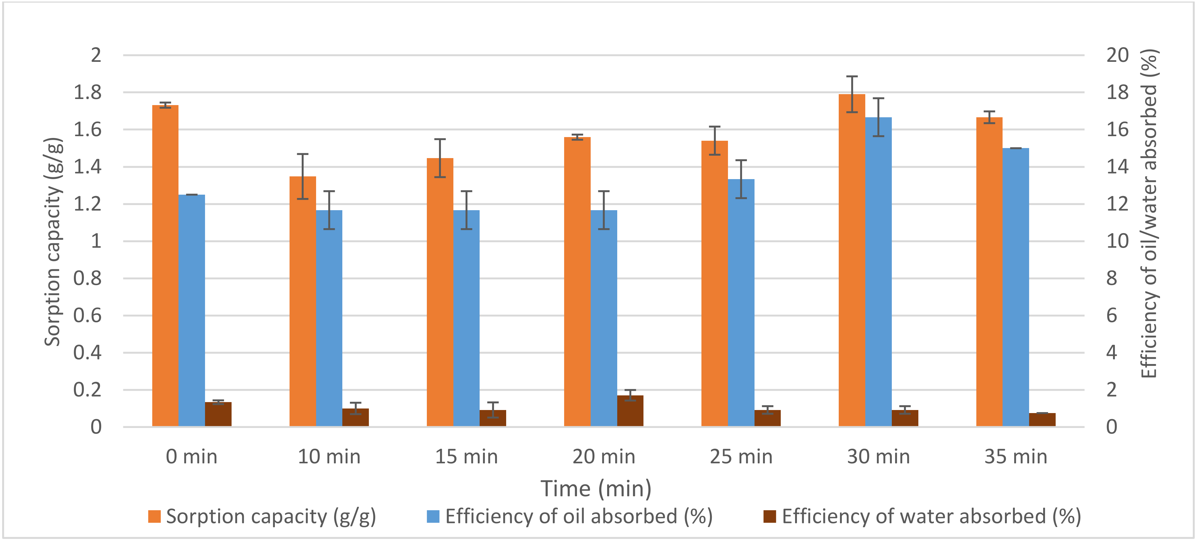 Agronomy 12 00535 g004 Agronomy 12 00535 g004