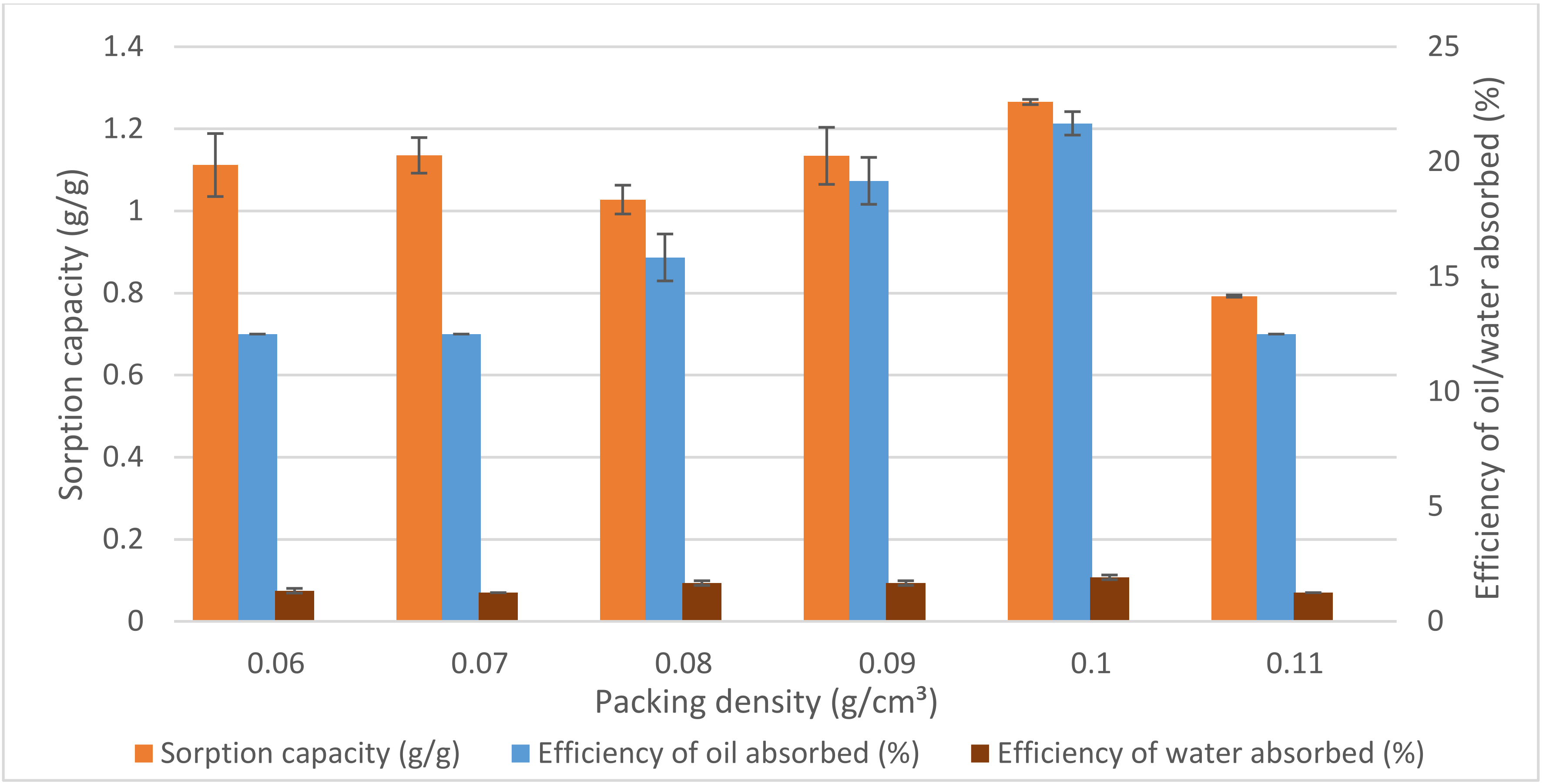 Agronomy 12 00535 g005 Agronomy 12 00535 g005