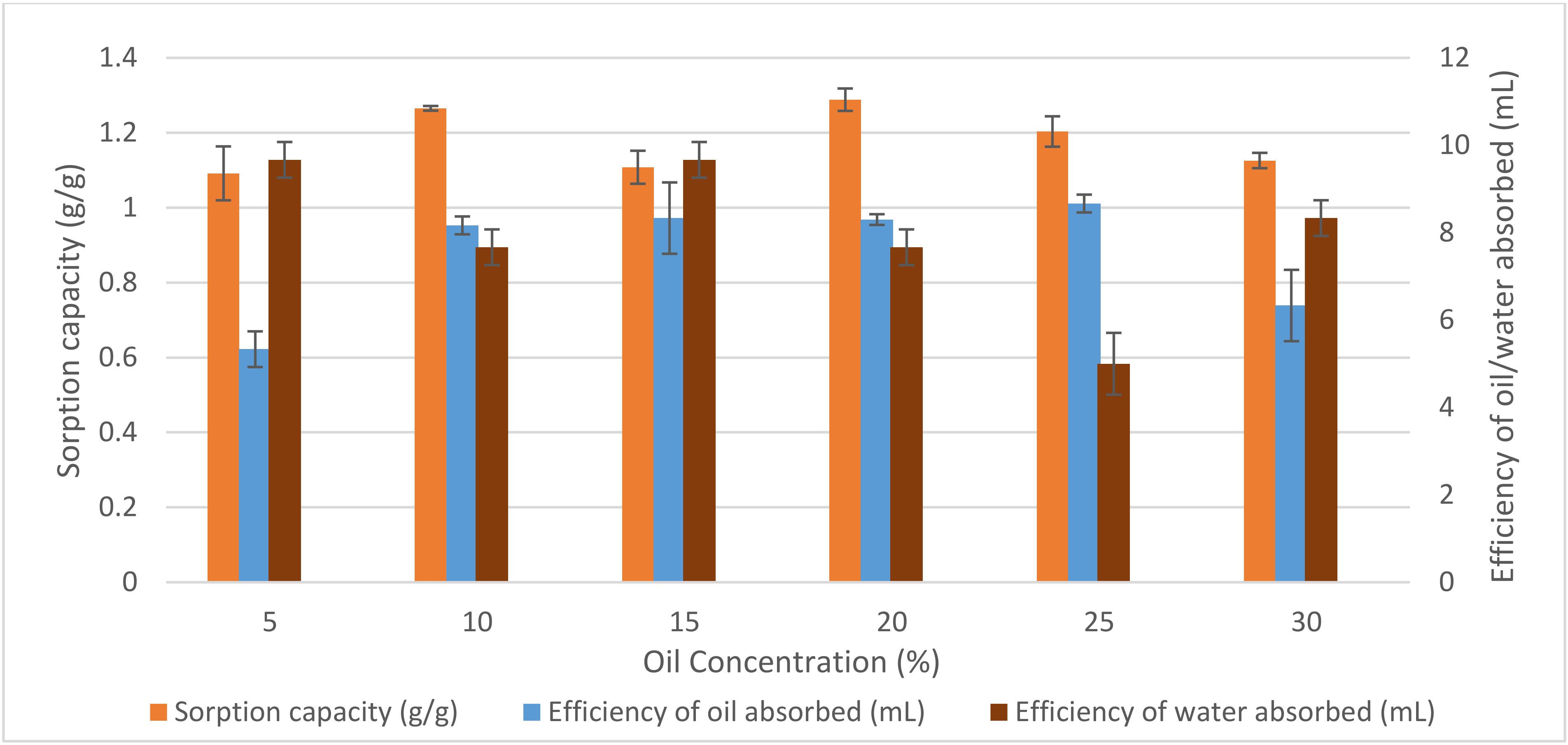 Agronomy 12 00535 g006 Agronomy 12 00535 g006