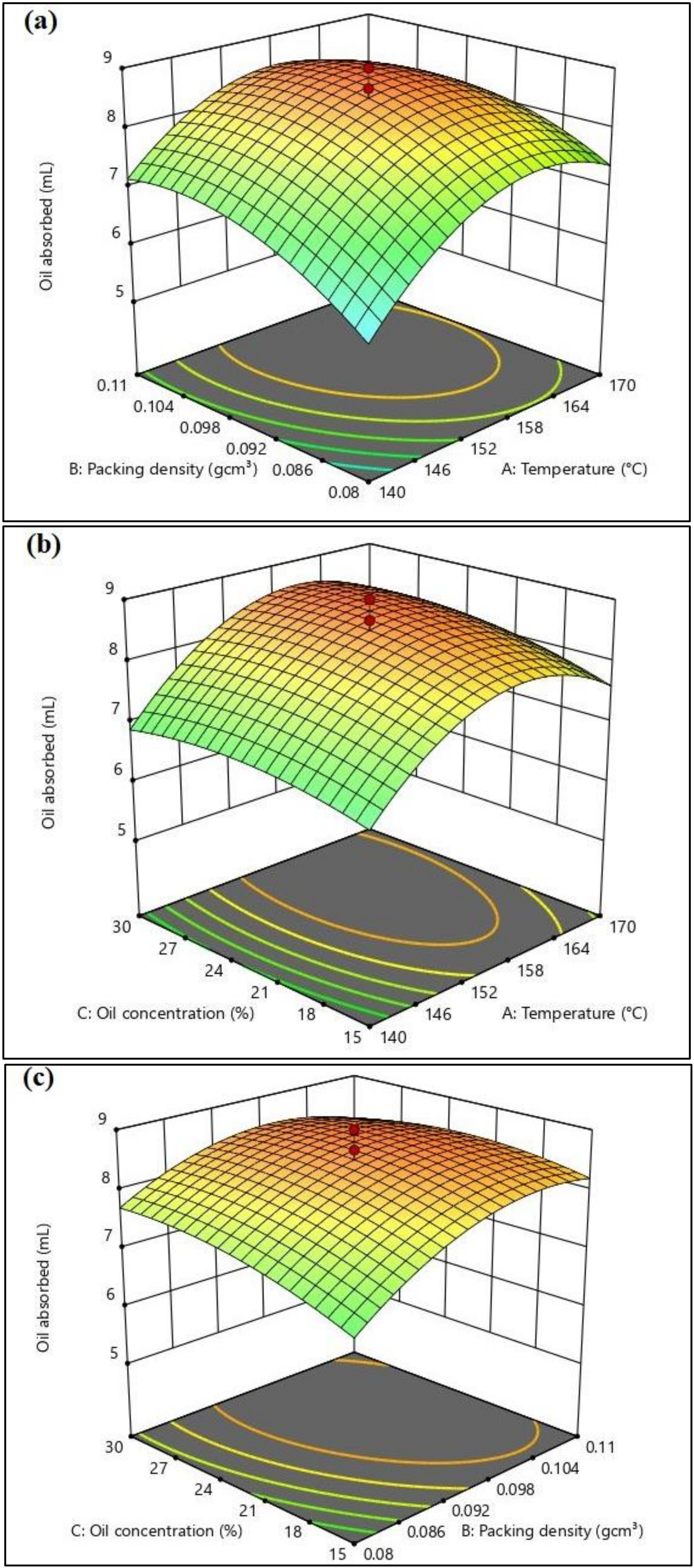 Agronomy 12 00535 g007 Agronomy 12 00535 g007