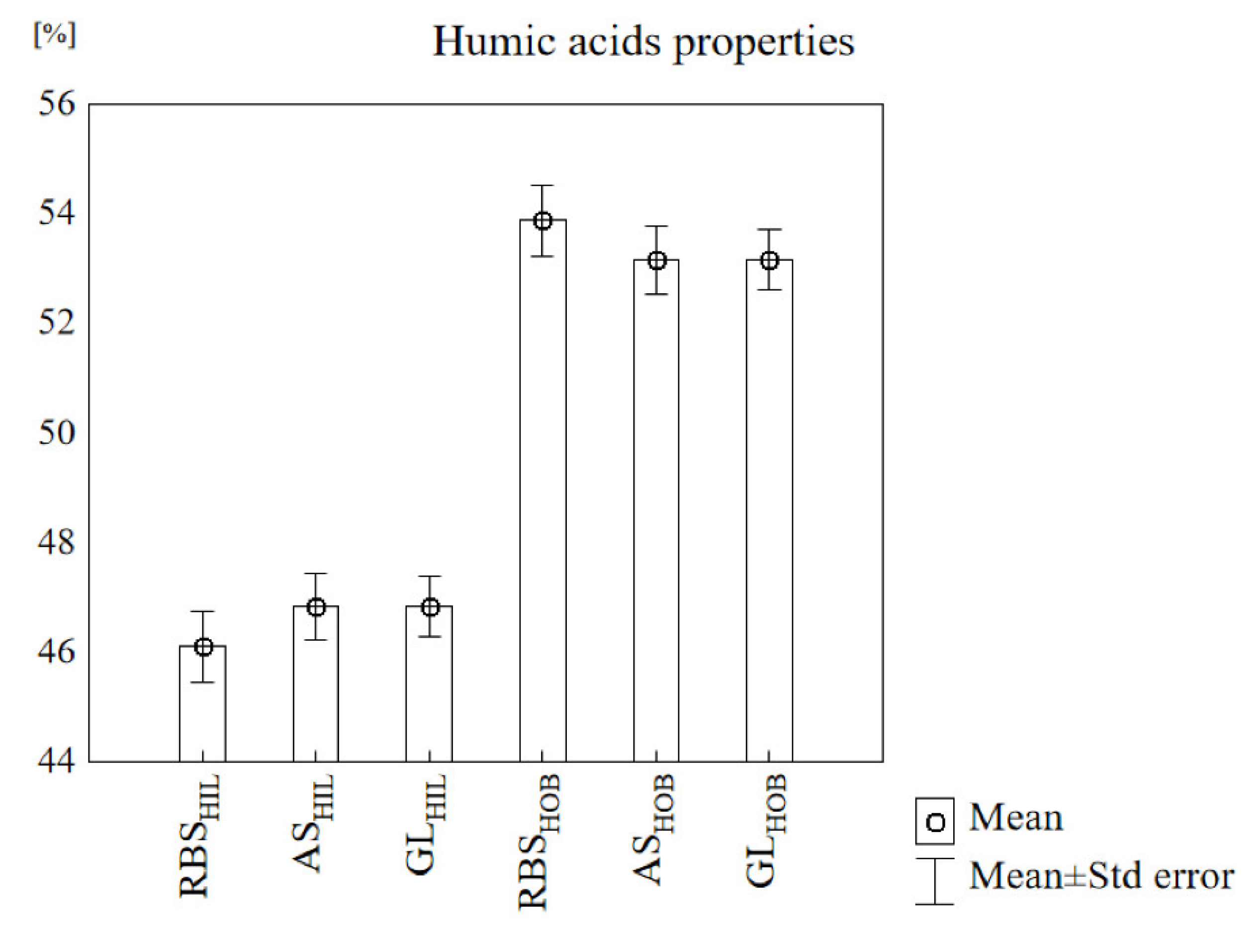 Agronomy 12 00536 g002 550
