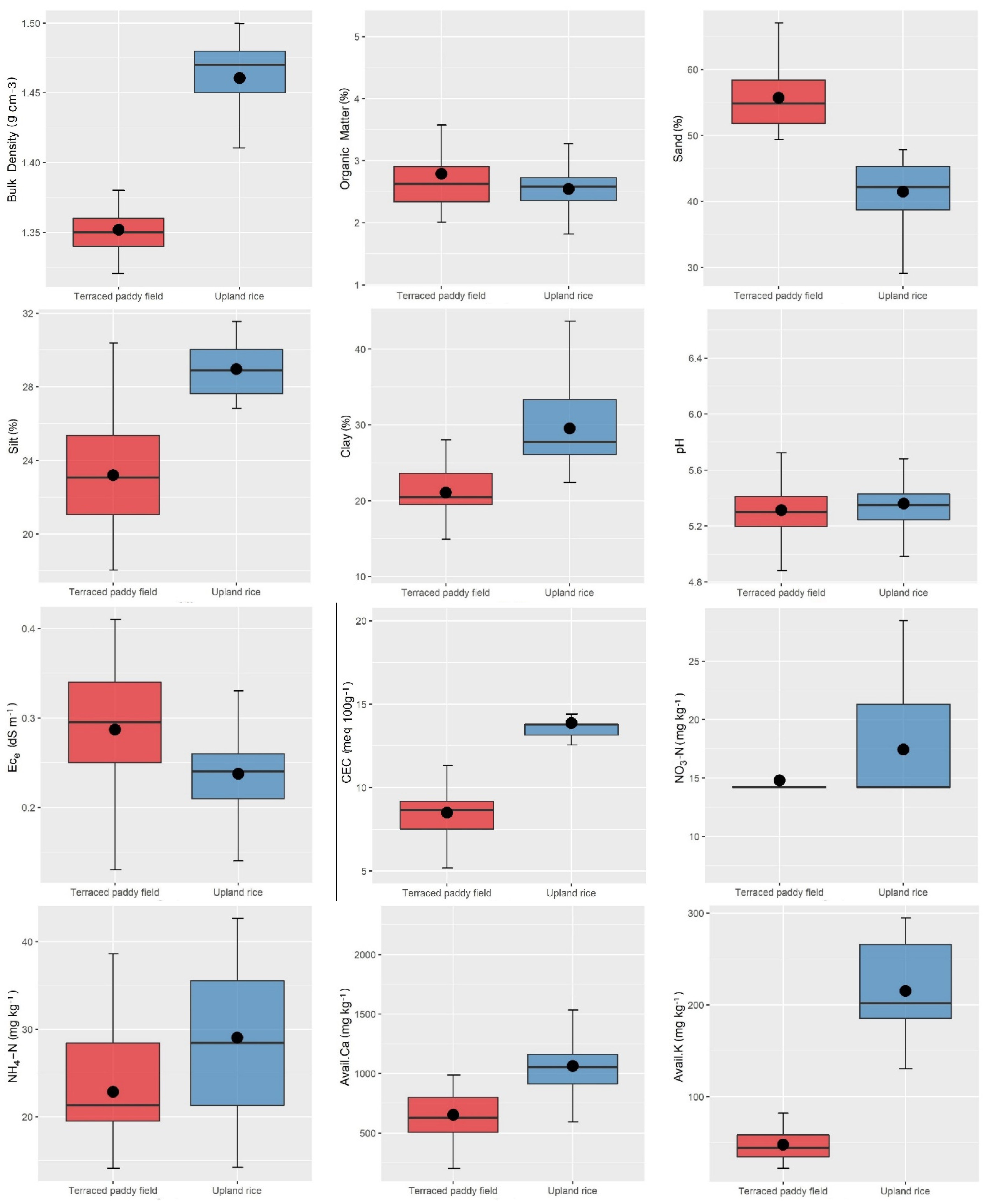 Agronomy 12 00537 g003a
