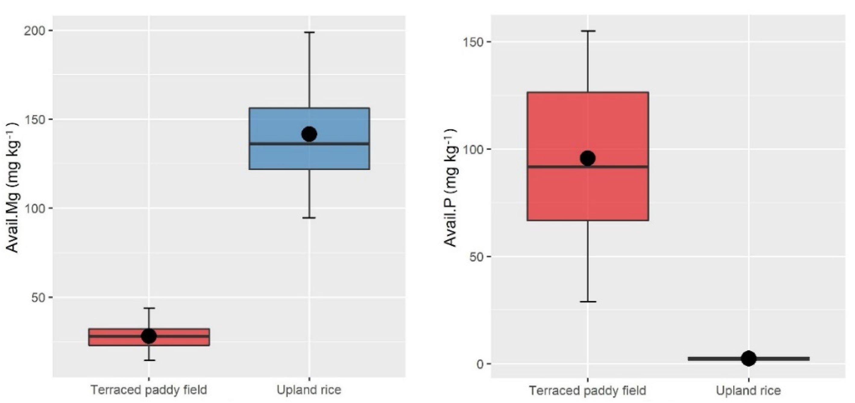 Agronomy 12 00537 g003b