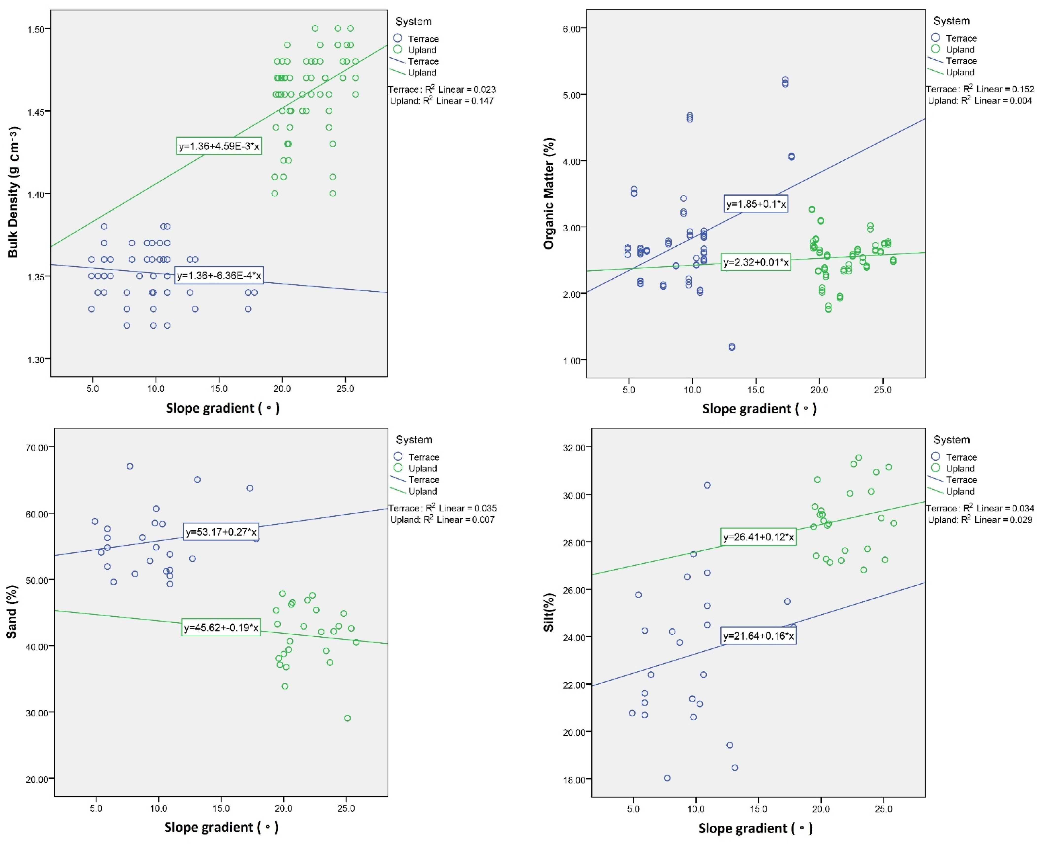 Agronomy 12 00537 g004a