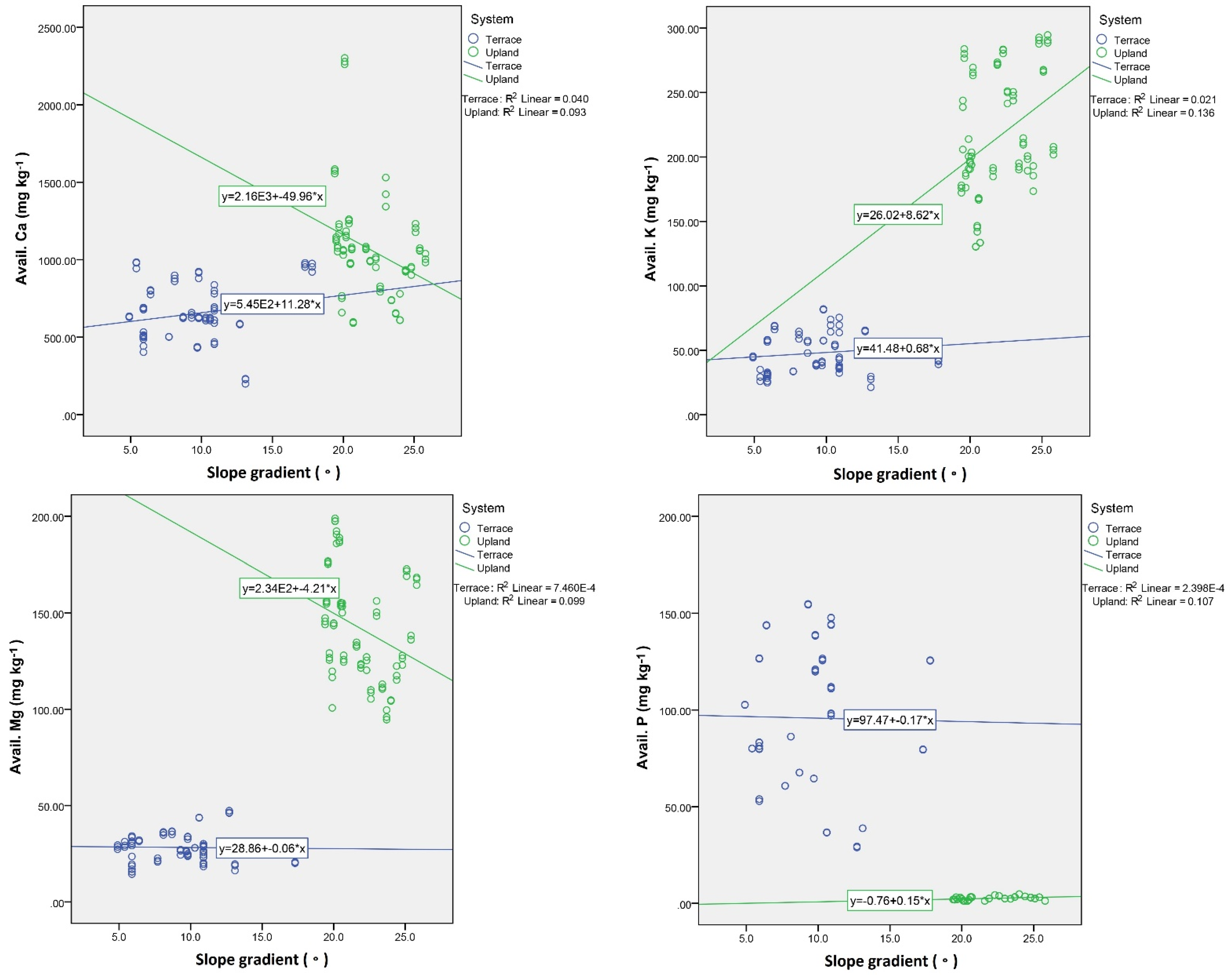 Agronomy 12 00537 g004c