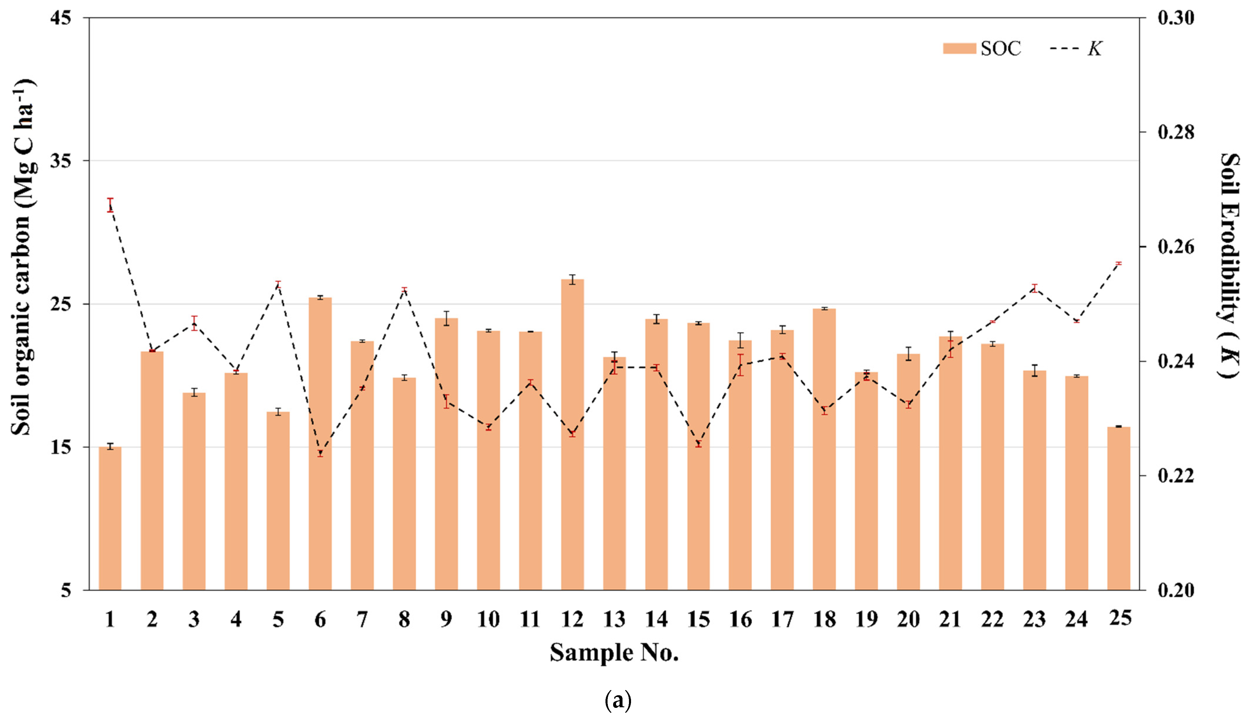 Agronomy 12 00537 g005a