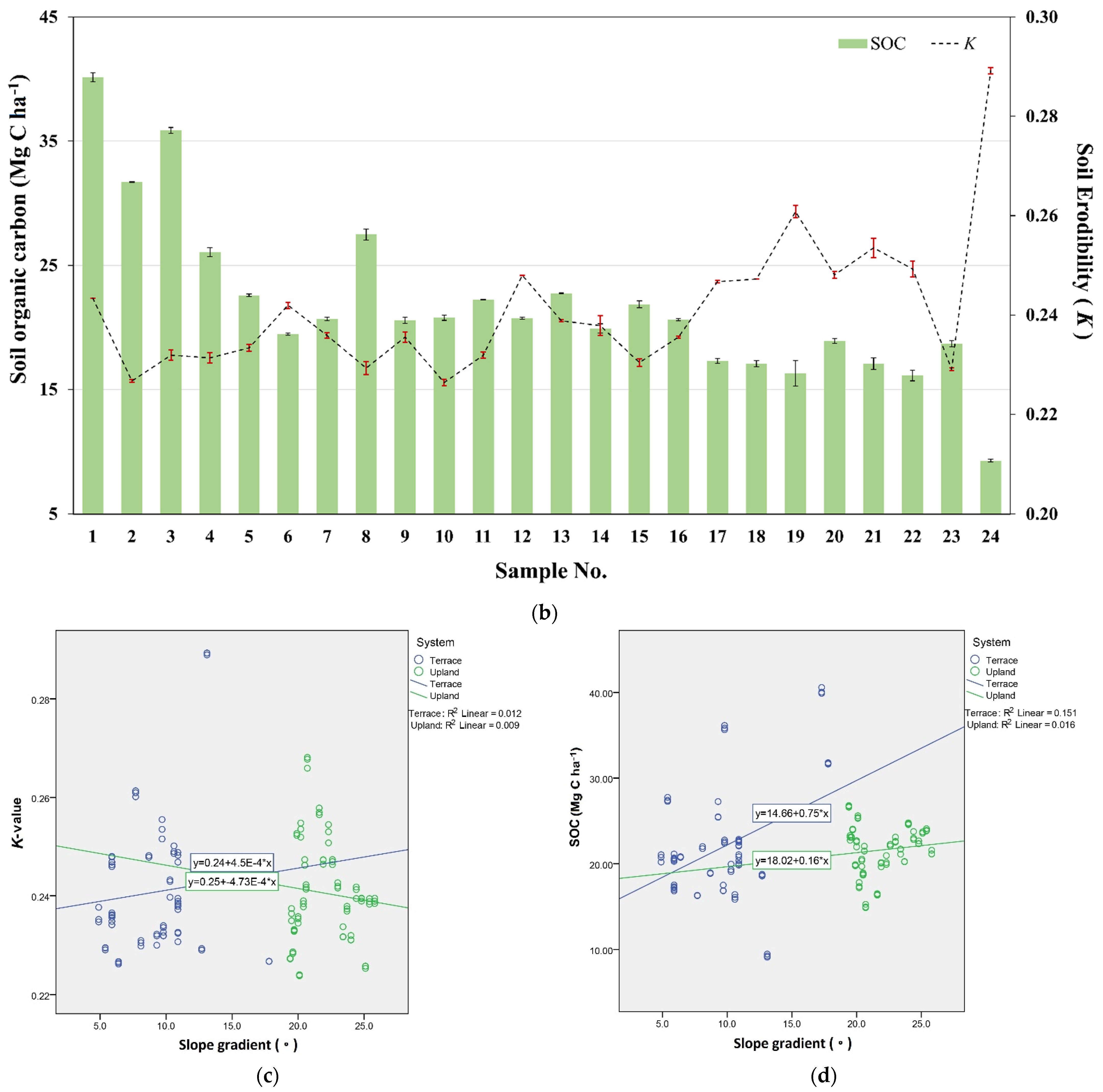 Agronomy 12 00537 g005b