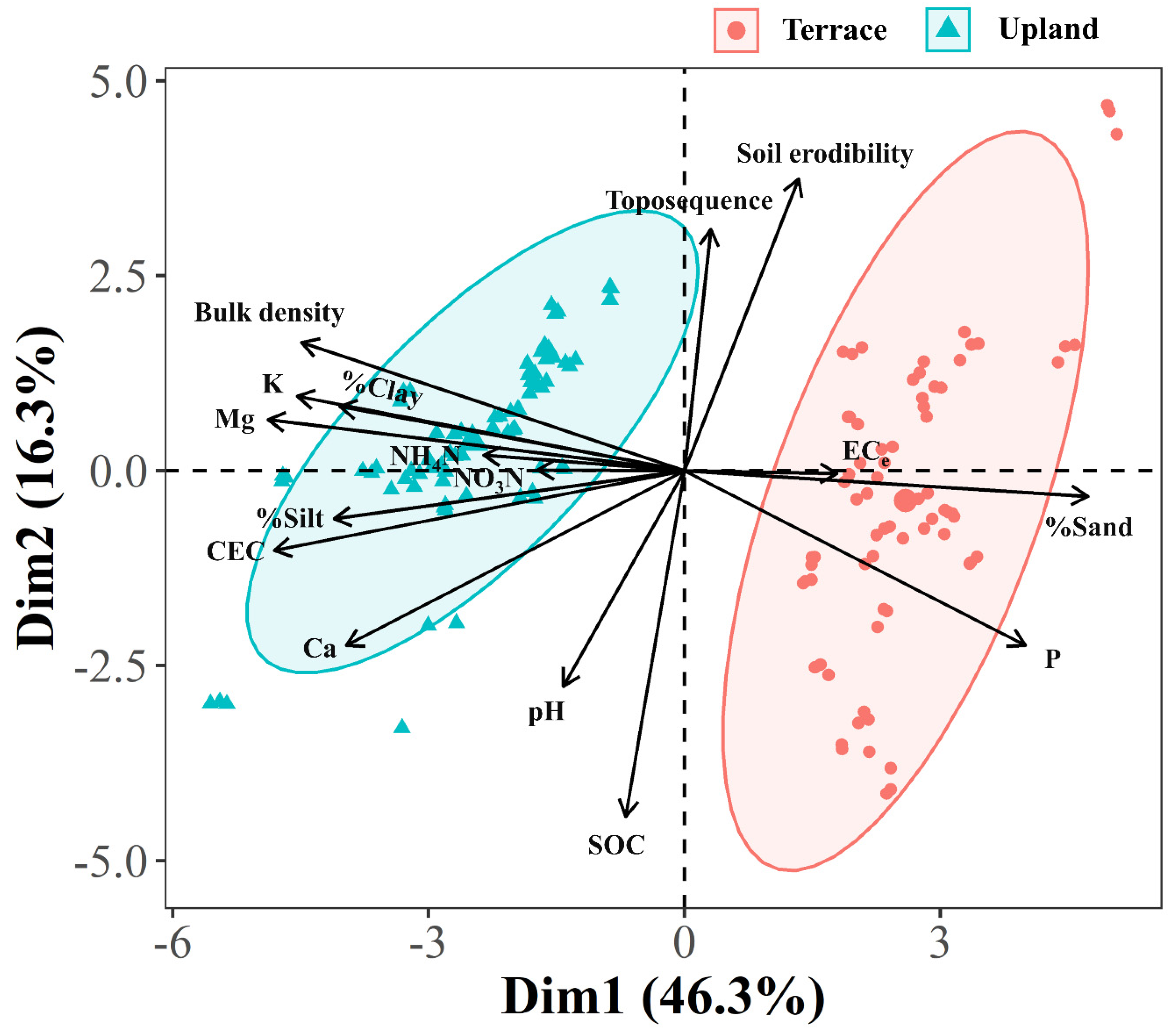 Agronomy 12 00537 g006