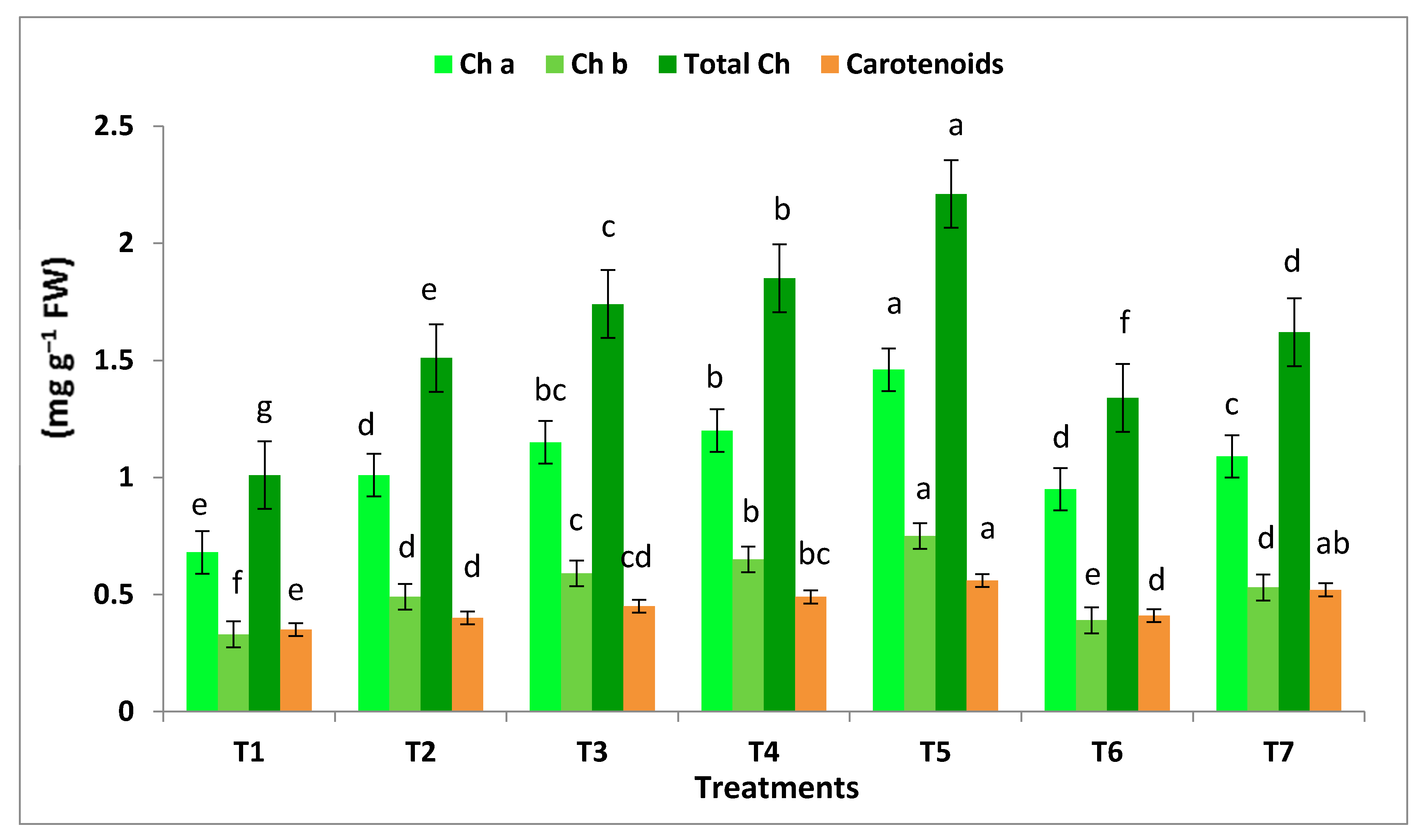 Agronomy 12 00539 g004 550