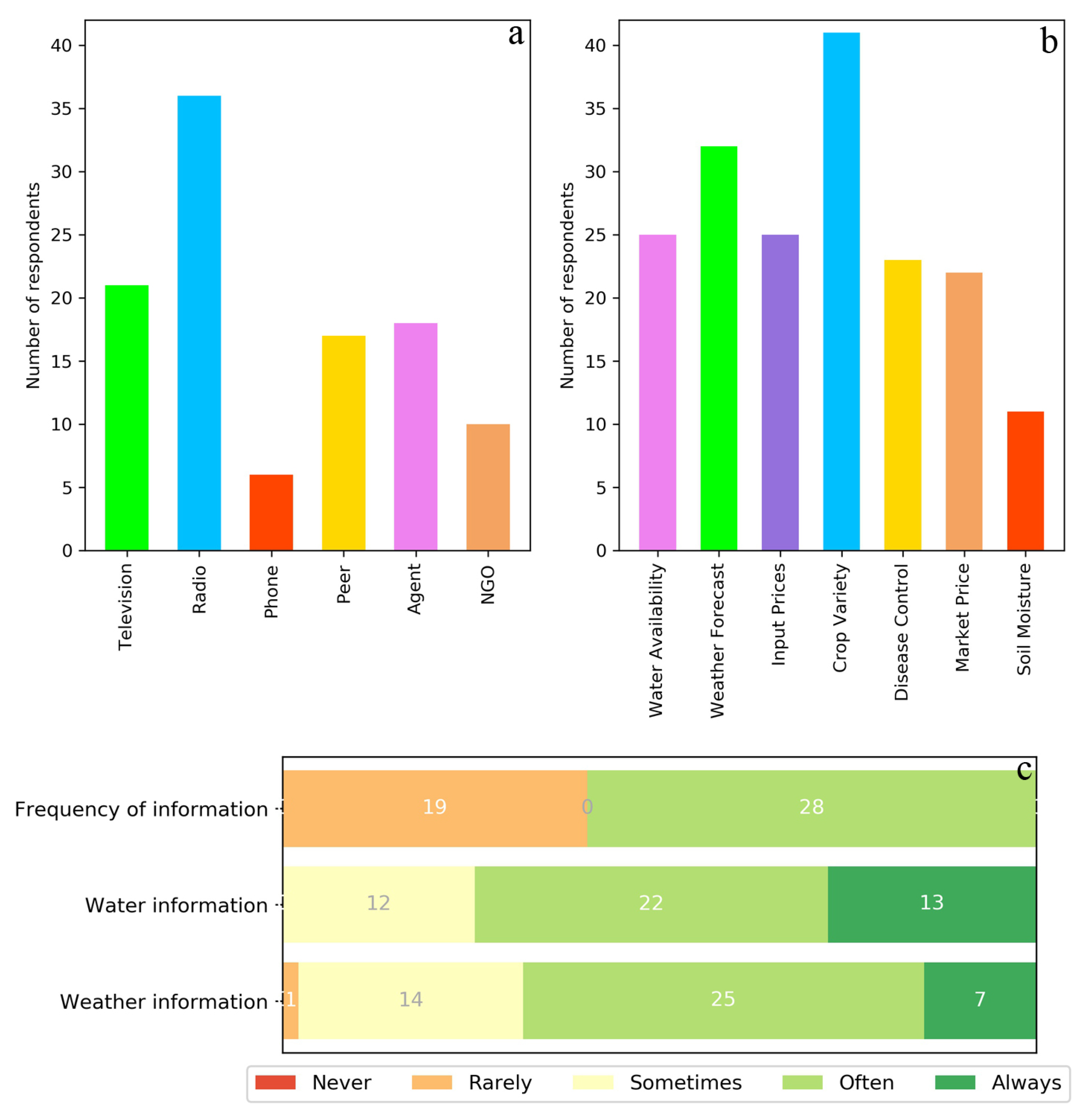 Agronomy 12 00541 g002 Agronomy 12 00541 g002