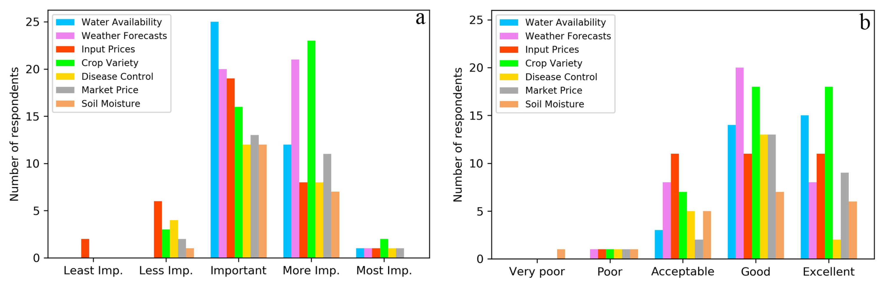 Agronomy 12 00541 g003 Agronomy 12 00541 g003