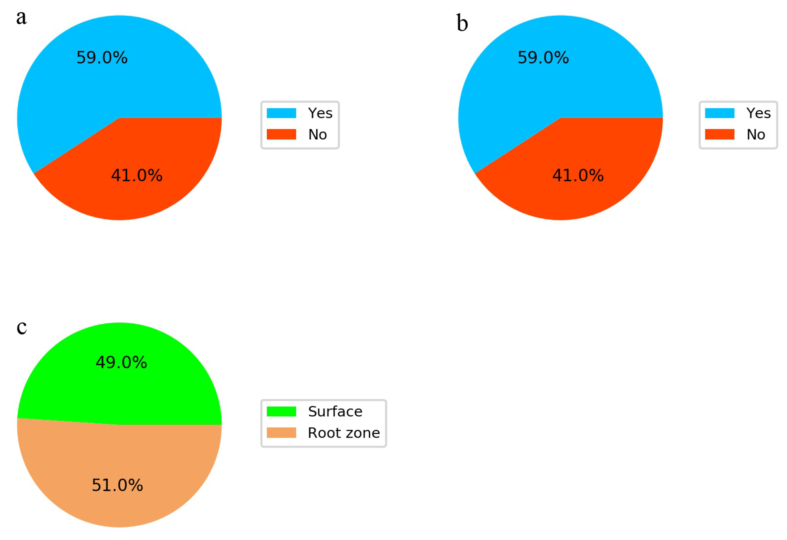 Agronomy 12 00541 g004 Agronomy 12 00541 g004