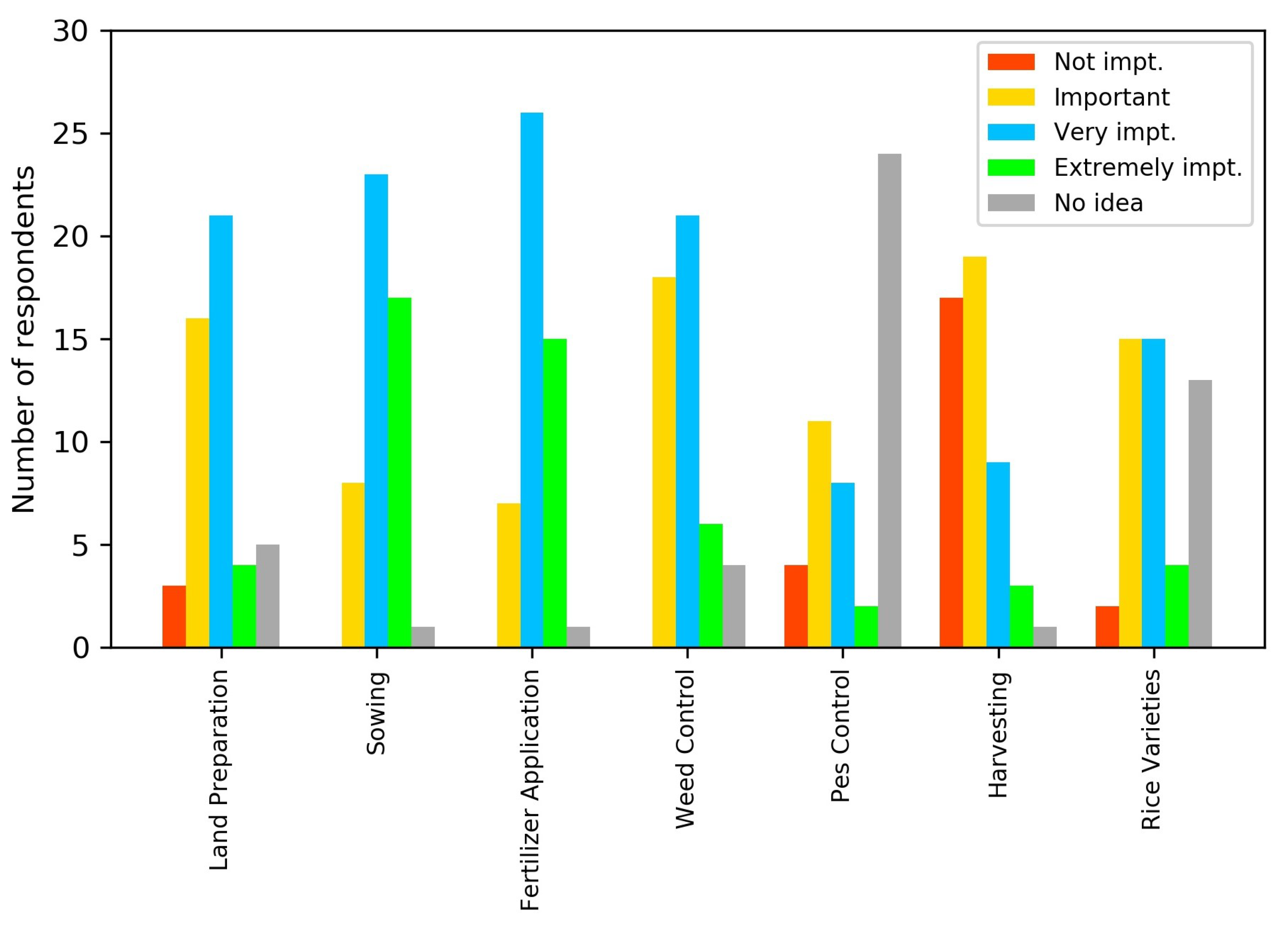 Agronomy 12 00541 g005 Agronomy 12 00541 g005