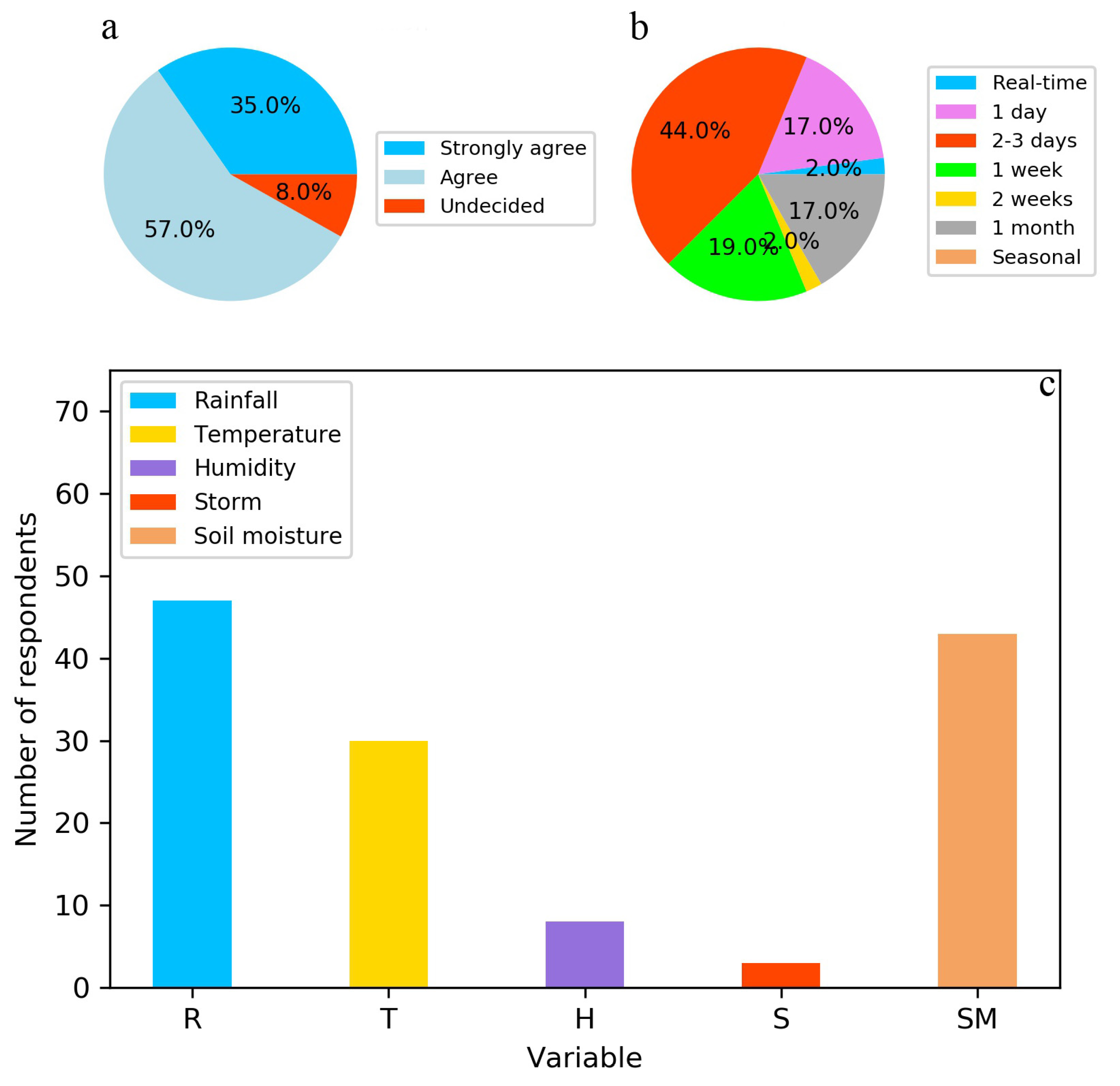 Agronomy 12 00541 g006 Agronomy 12 00541 g006