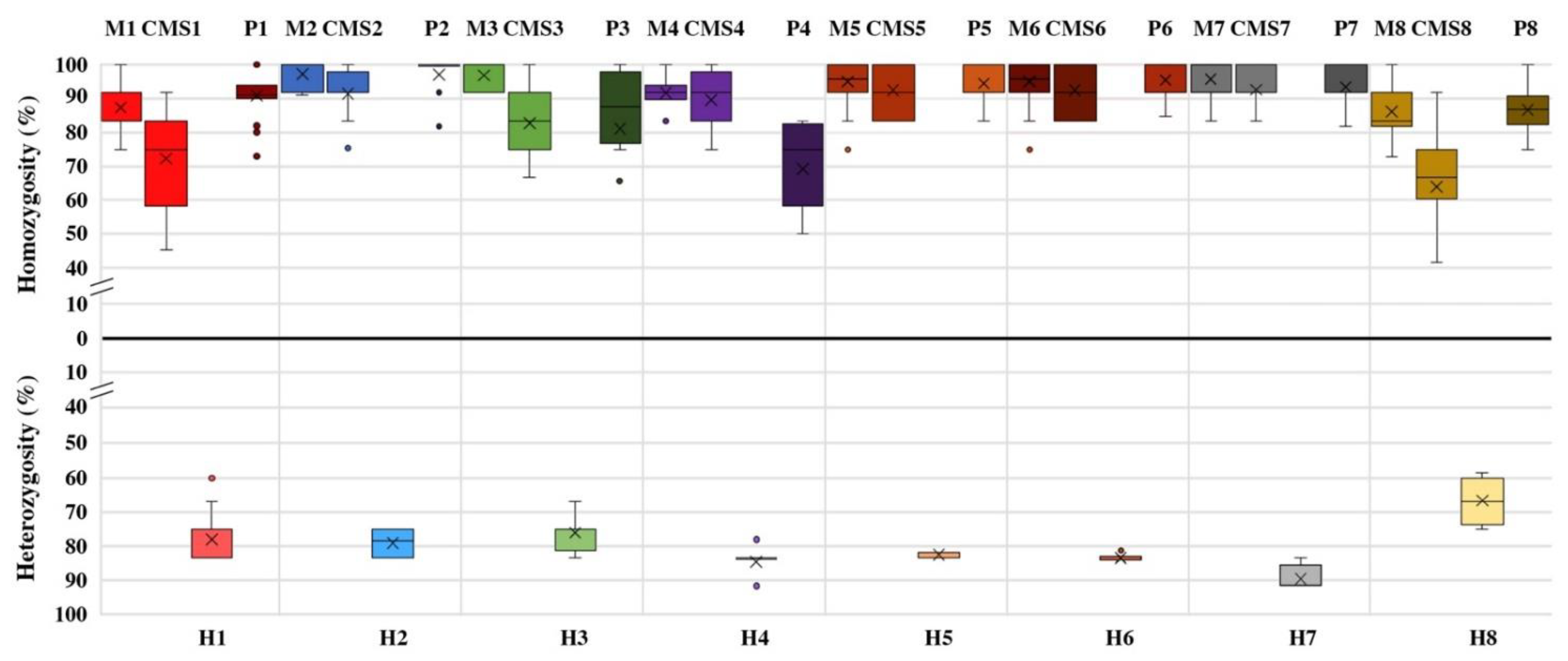 Agronomy 12 00542 g001