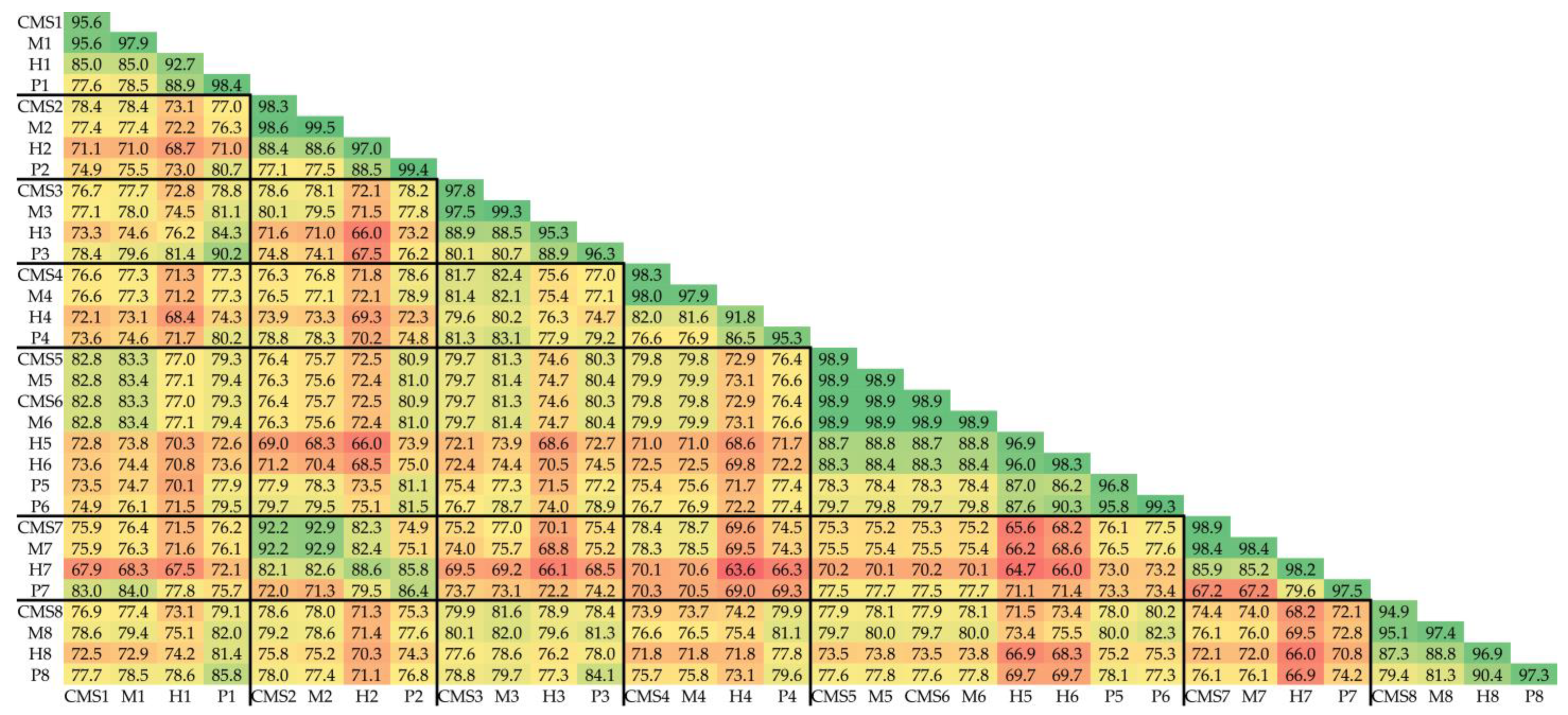 Agronomy 12 00542 g002
