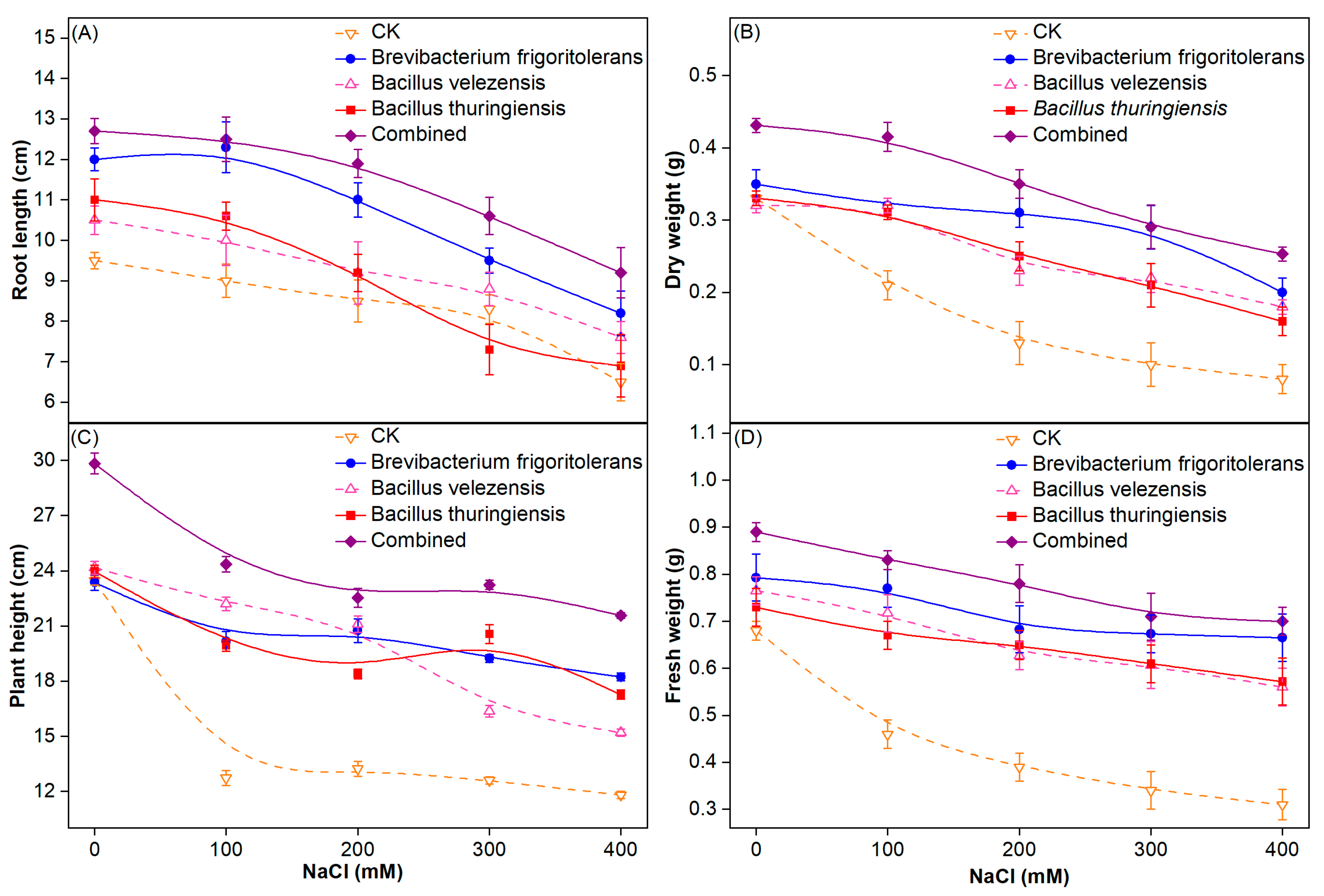 Agronomy 12 00543 g002 550