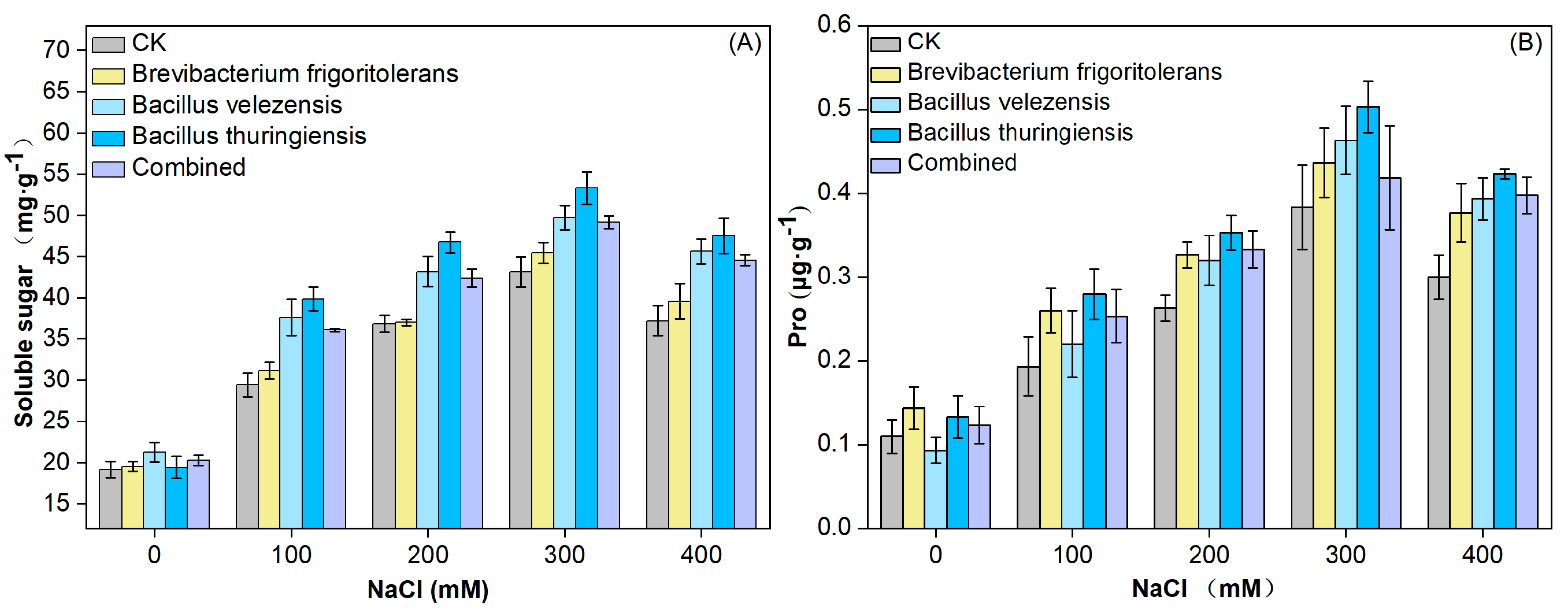 Agronomy 12 00543 g003 550