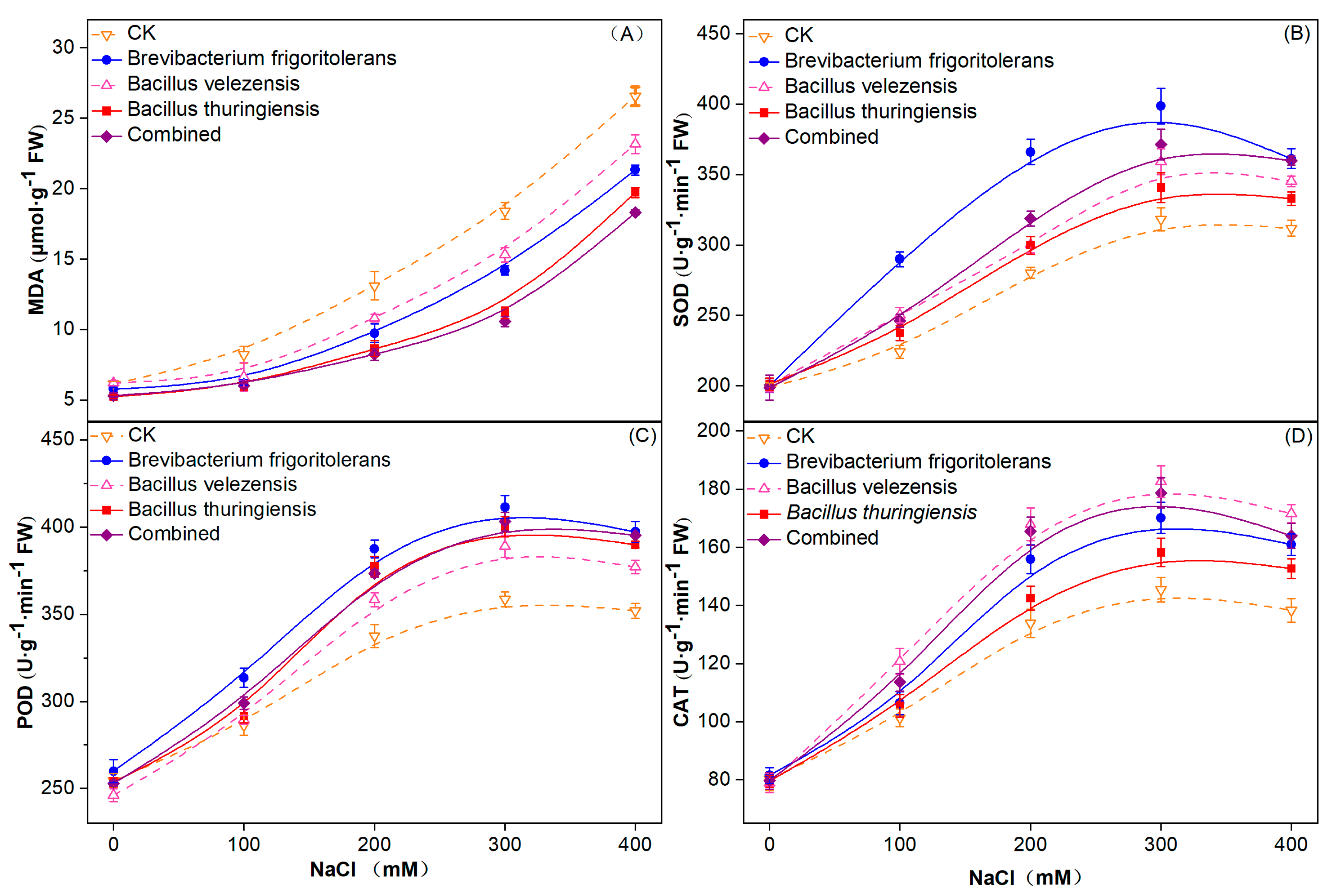 Agronomy 12 00543 g004 550