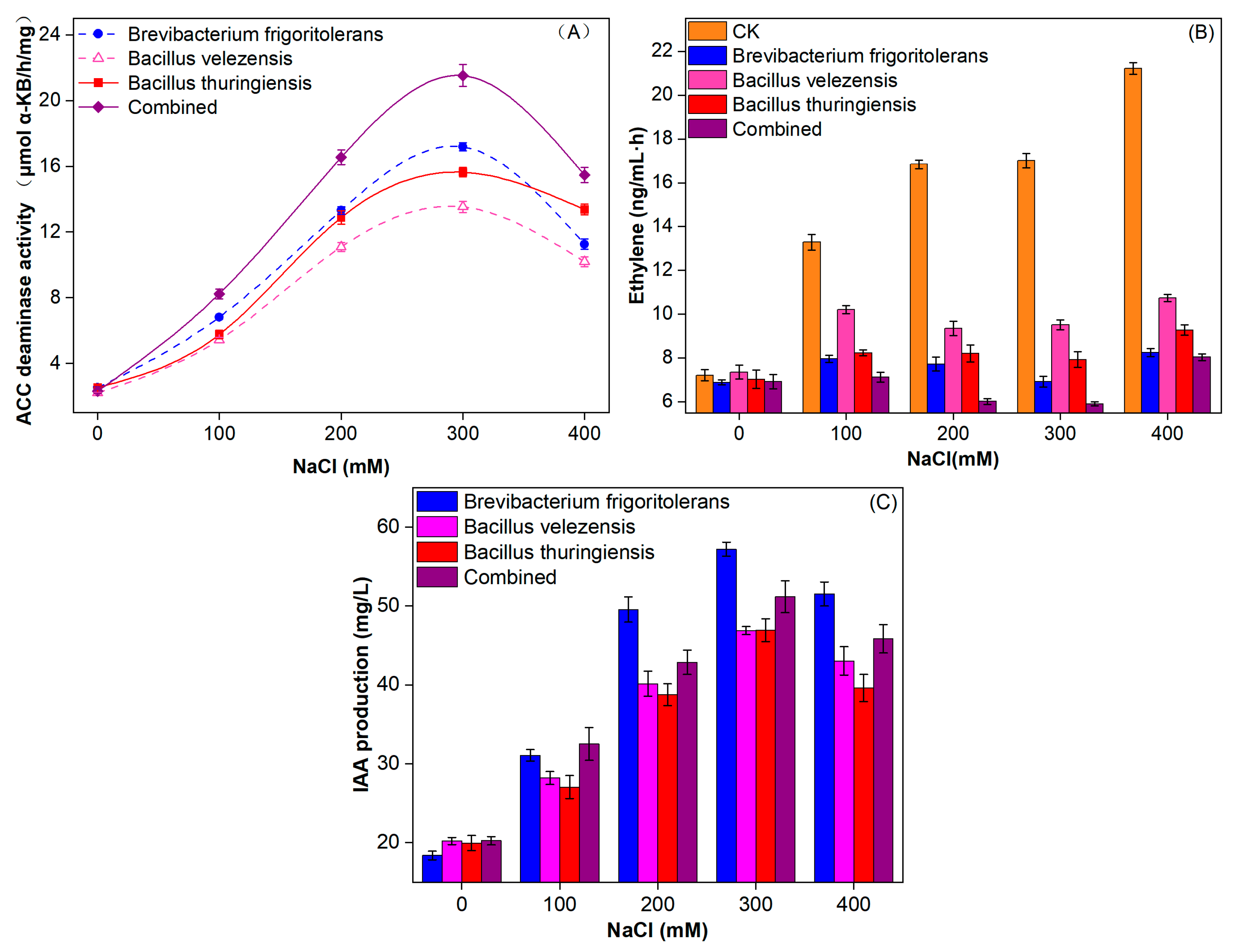 Agronomy 12 00543 g005 550