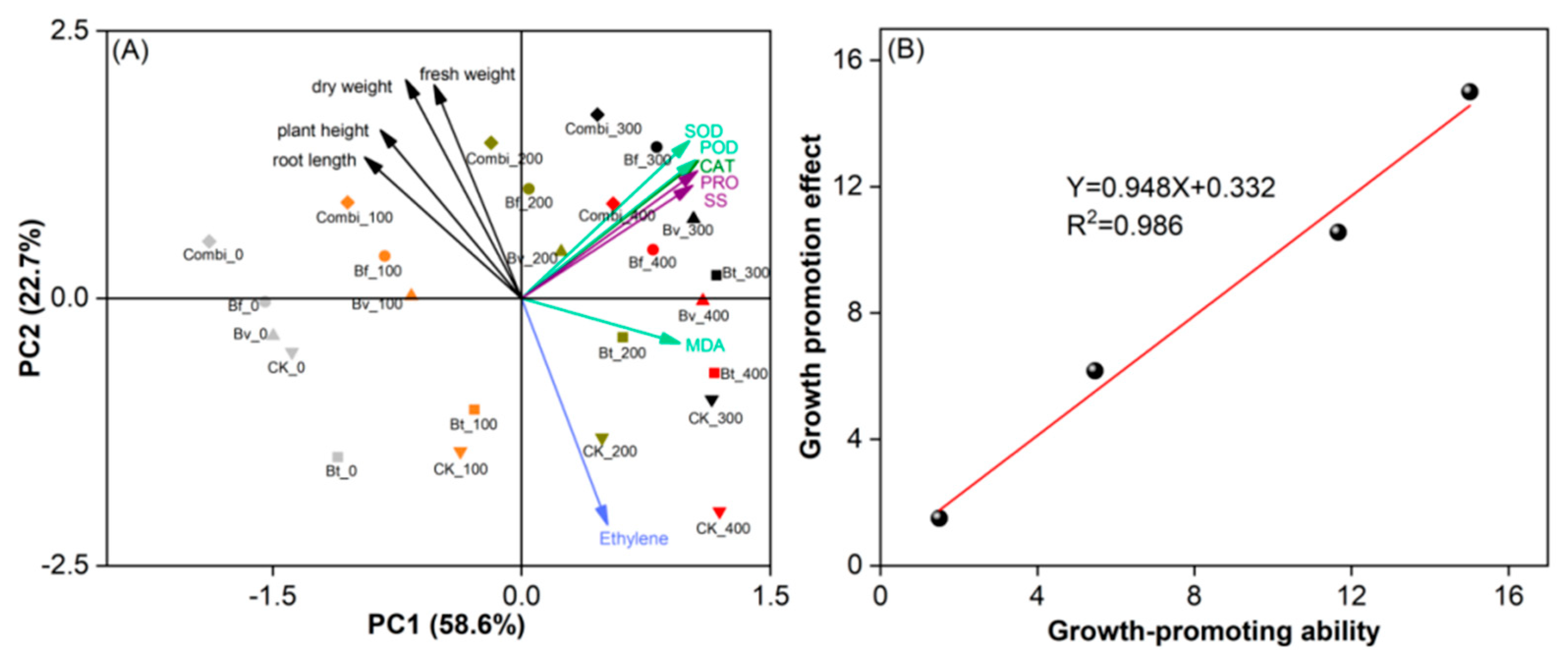 Agronomy 12 00543 g006 550
