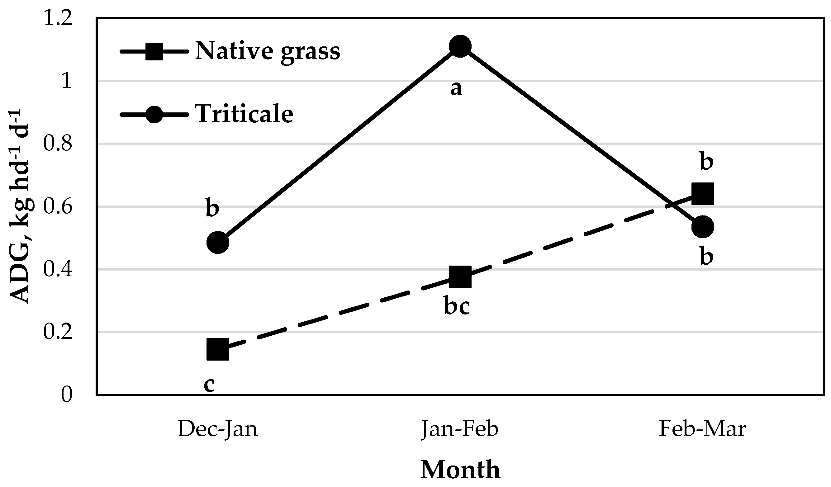 Agronomy 12 00545 g001